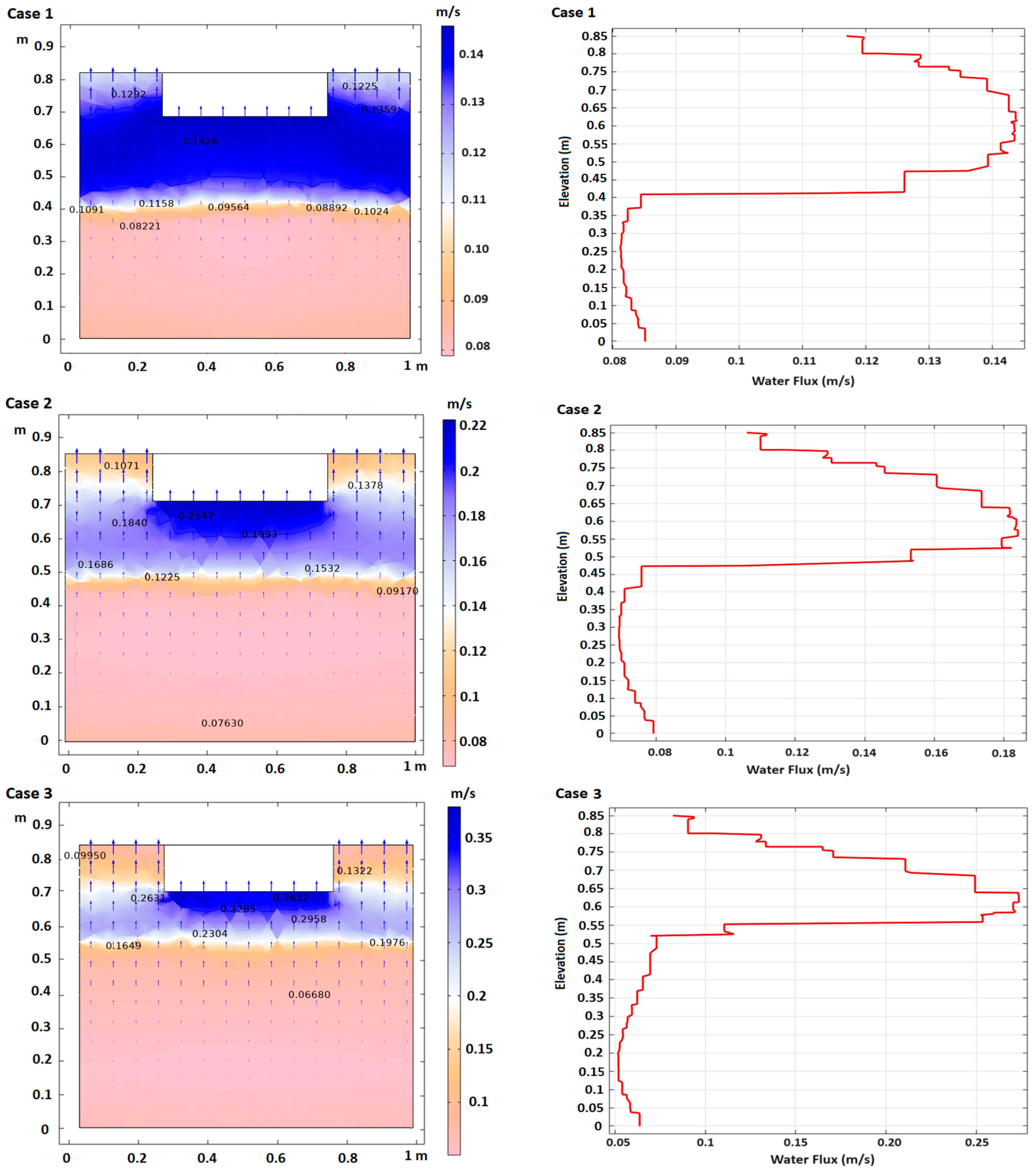 Water 17 00677 g010a