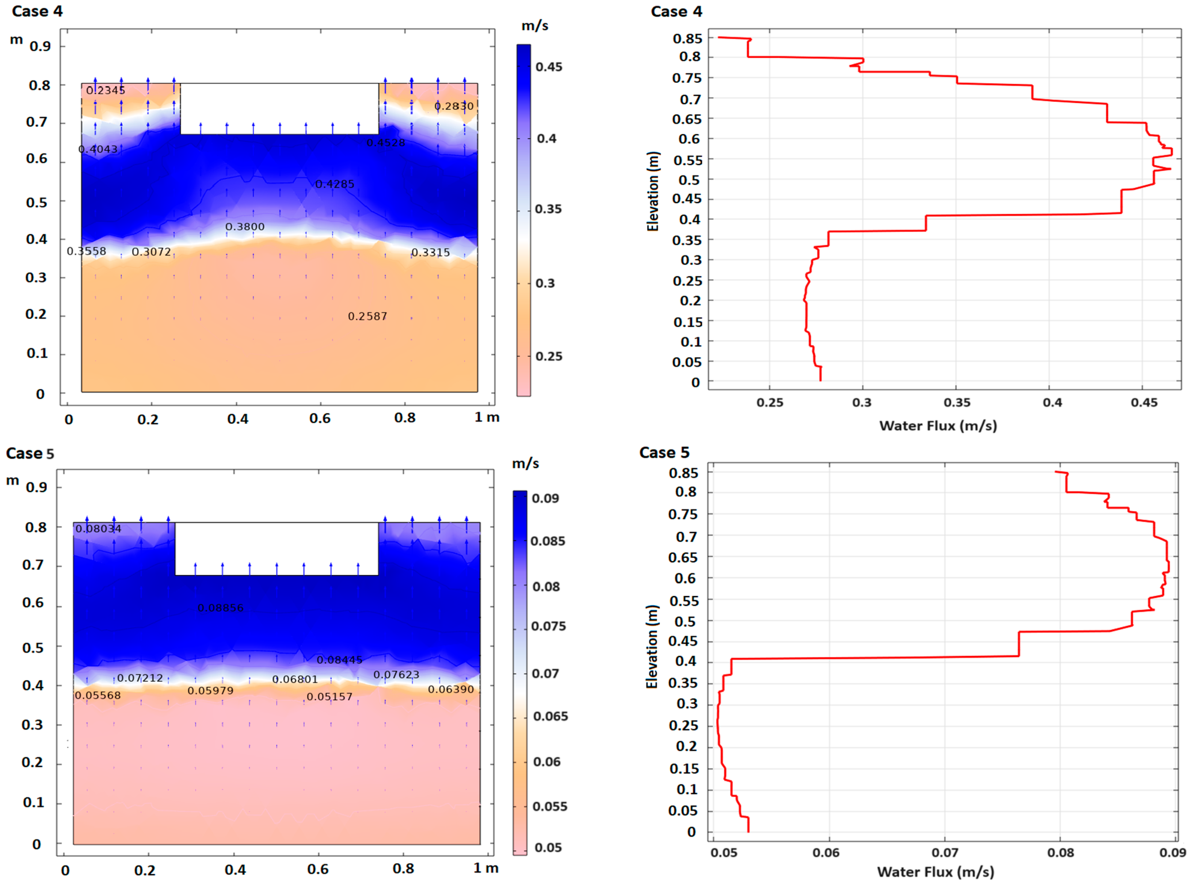 Water 17 00677 g010b