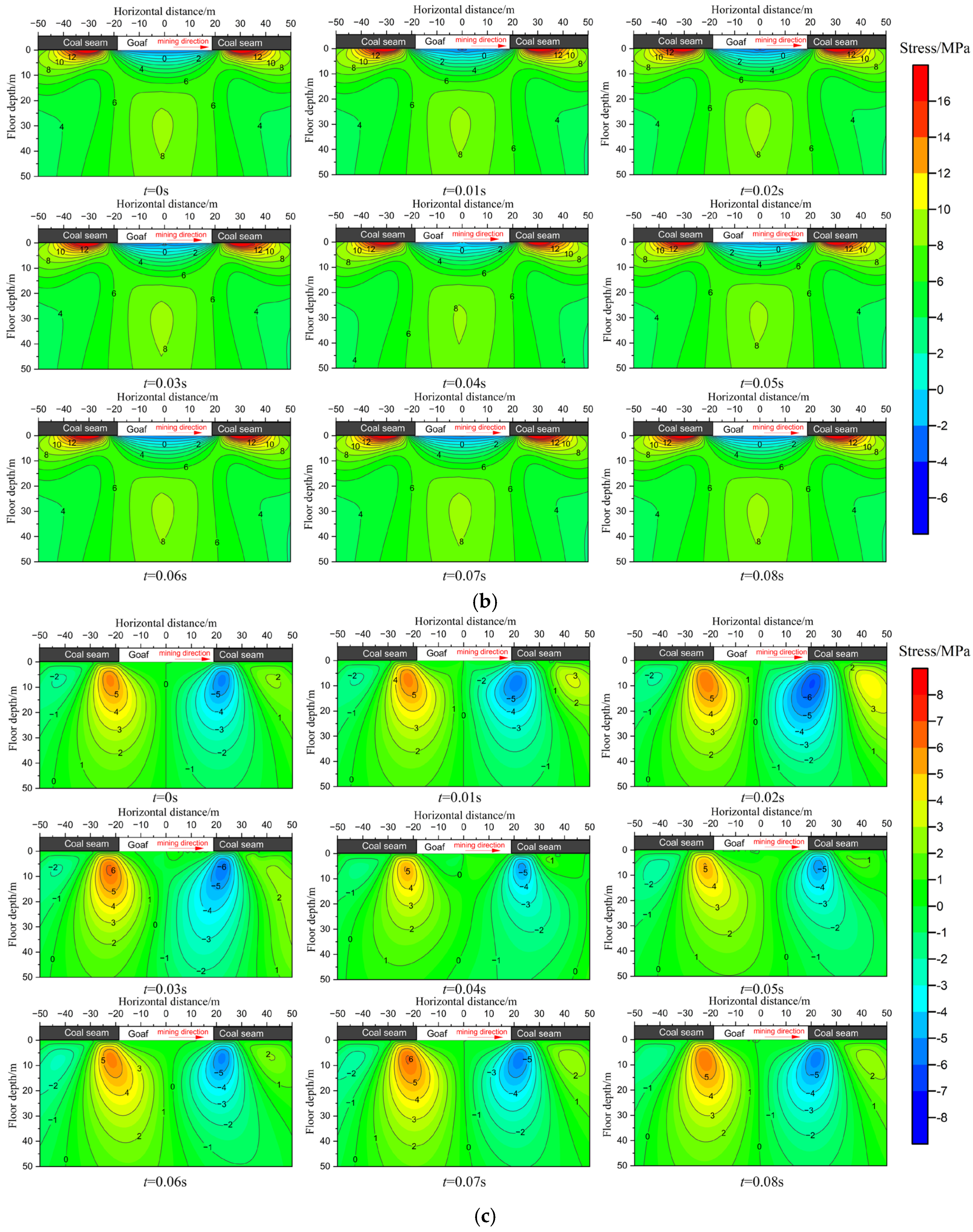 Water 17 00699 g005b