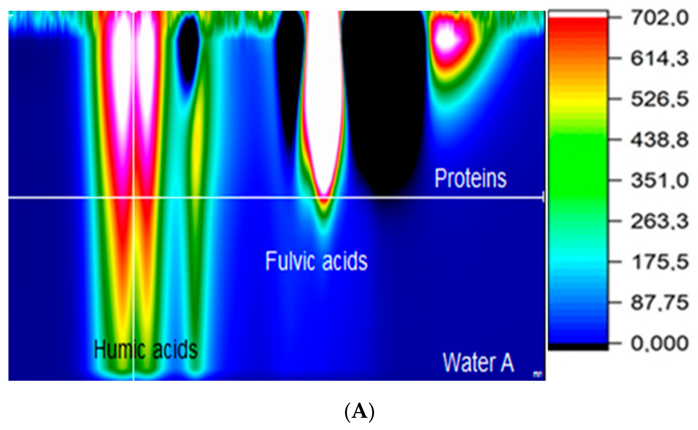 Water 17 00701 g003a