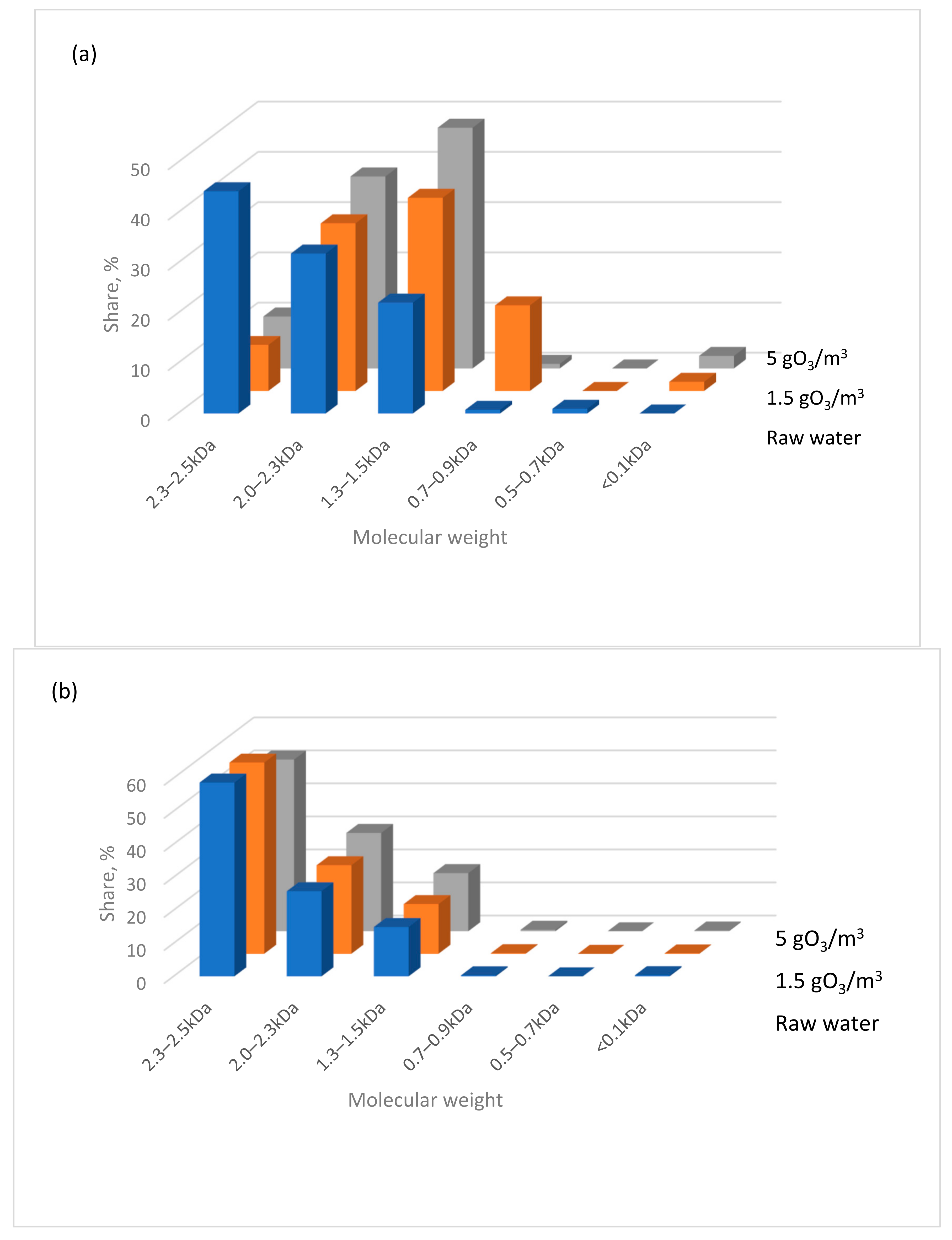 Water 17 00701 g004a