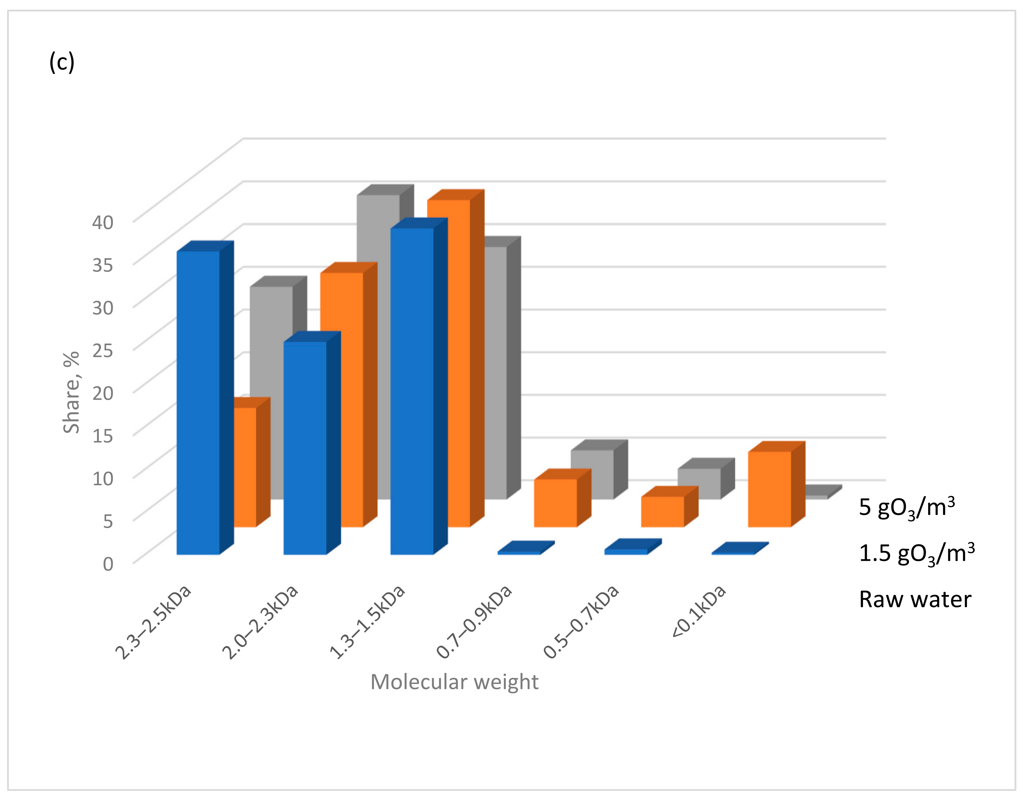 Water 17 00701 g004b