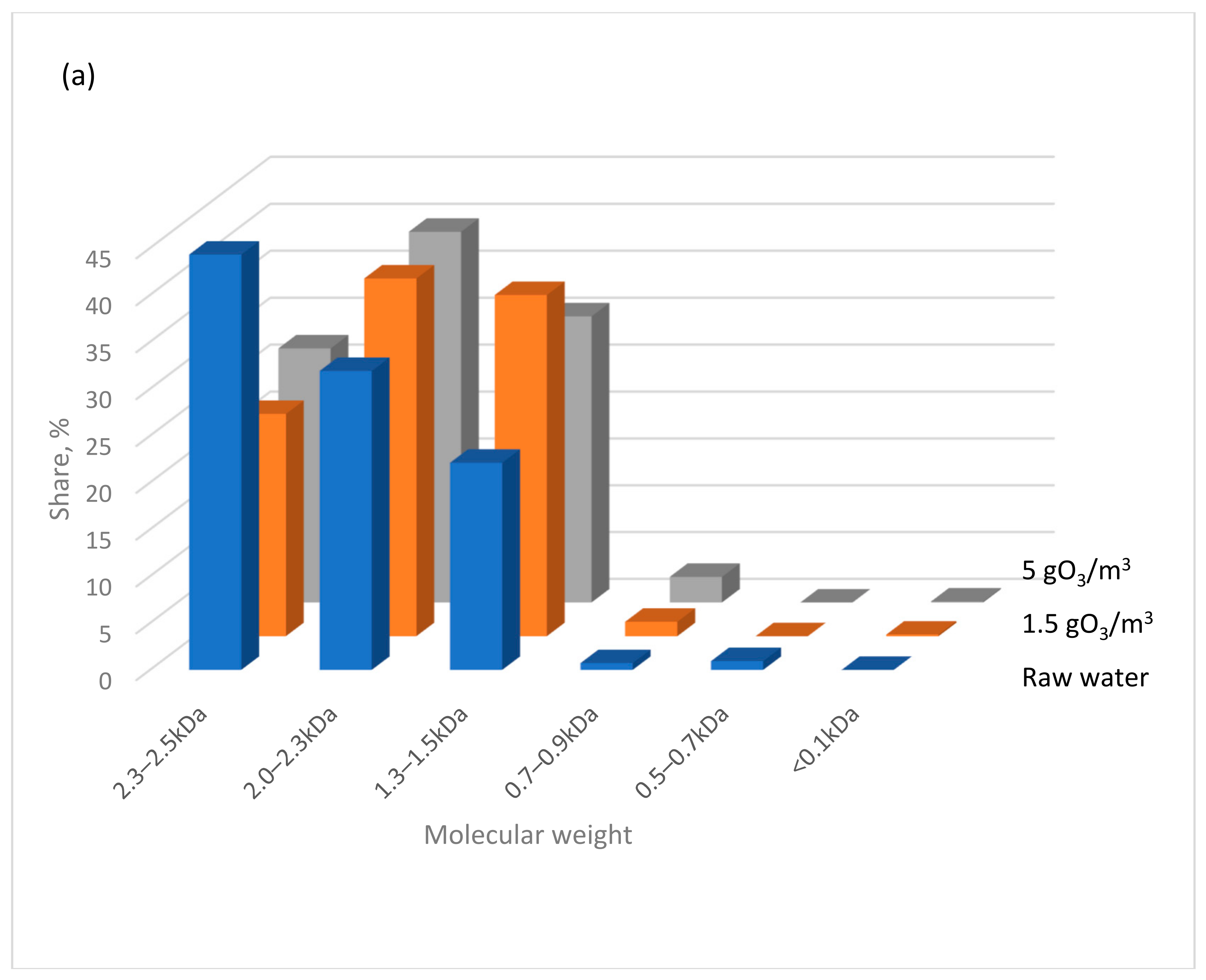 Water 17 00701 g007a