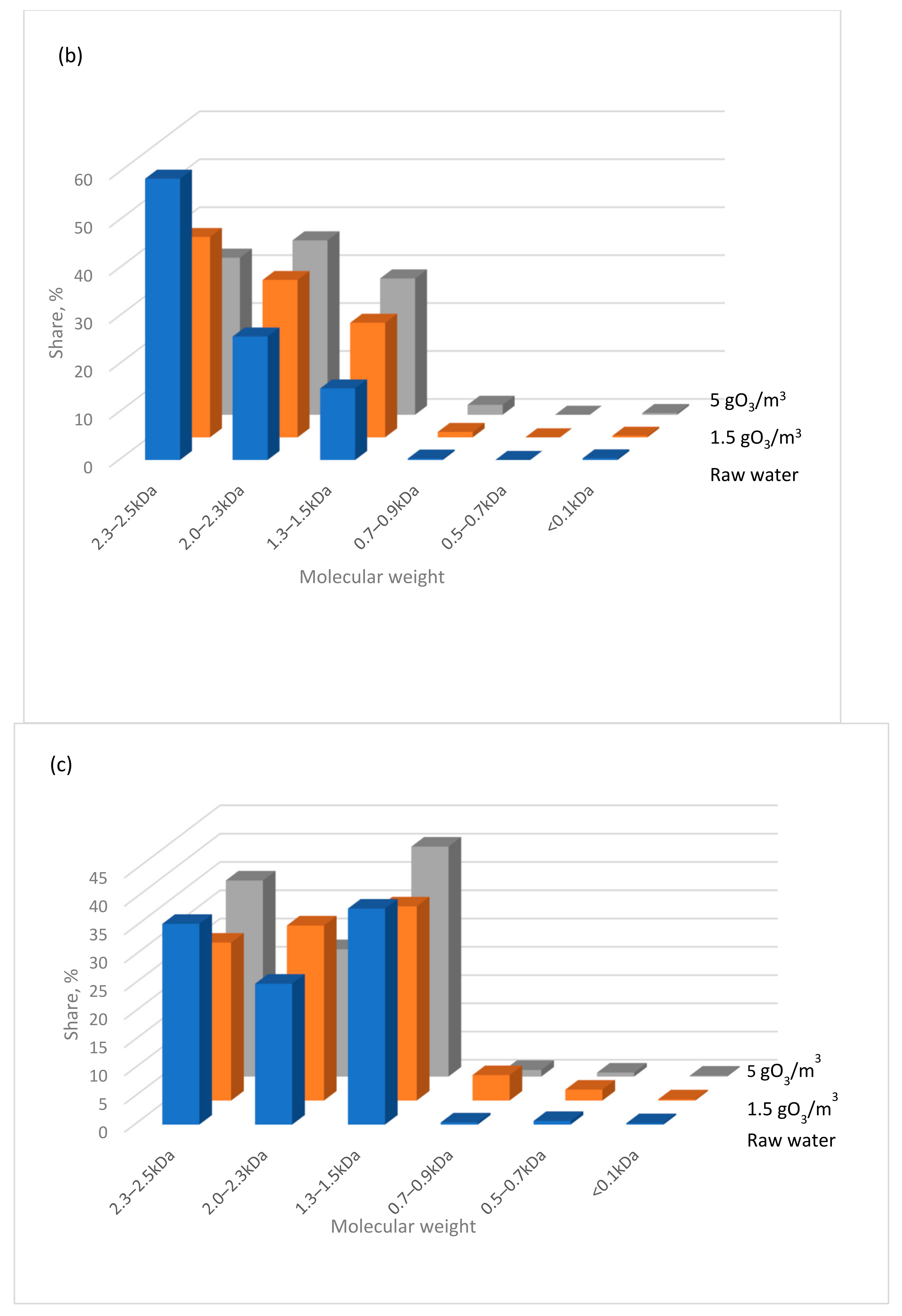 Water 17 00701 g007b