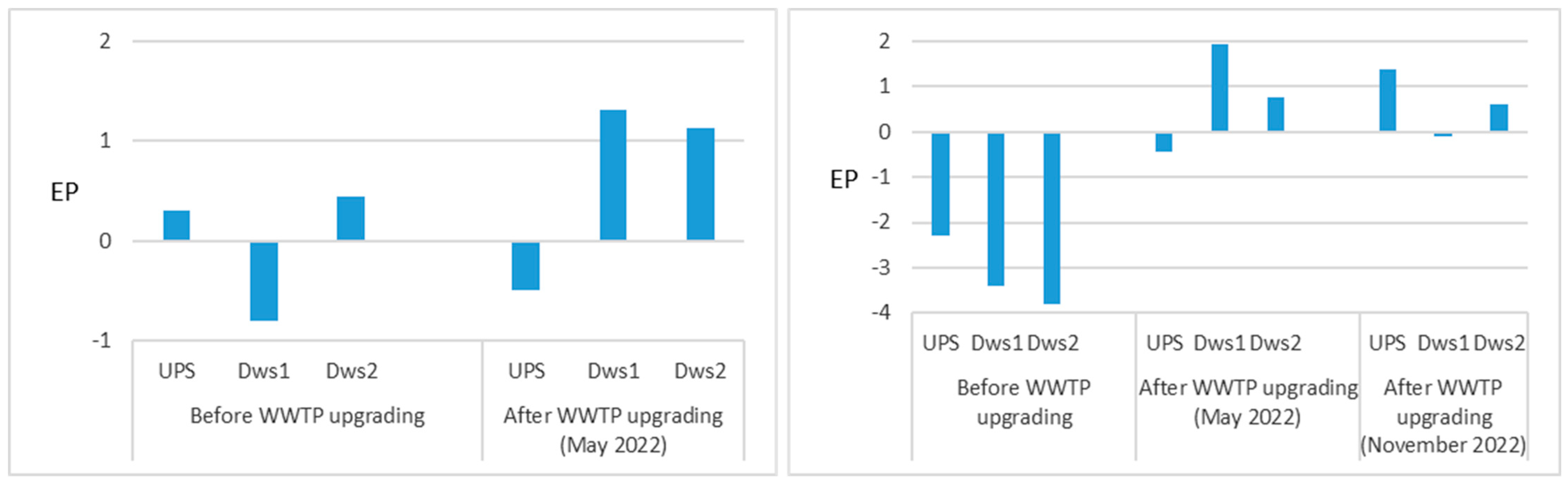 Water 17 00724 g003 Water 17 00724 g003