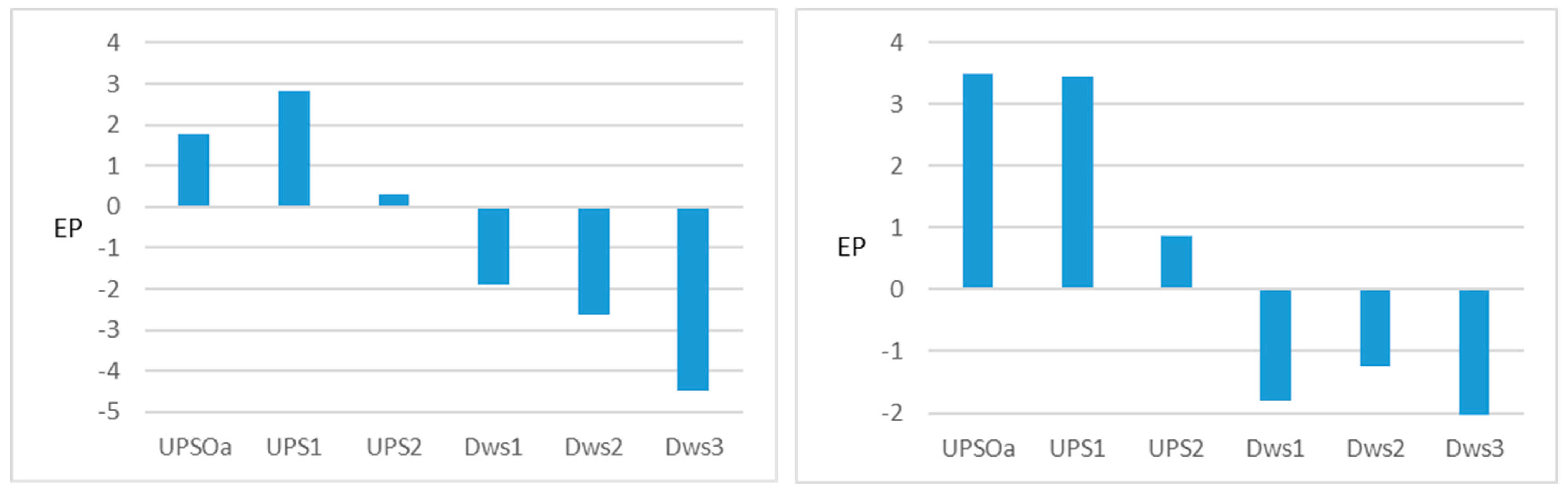 Water 17 00724 g006 Water 17 00724 g006