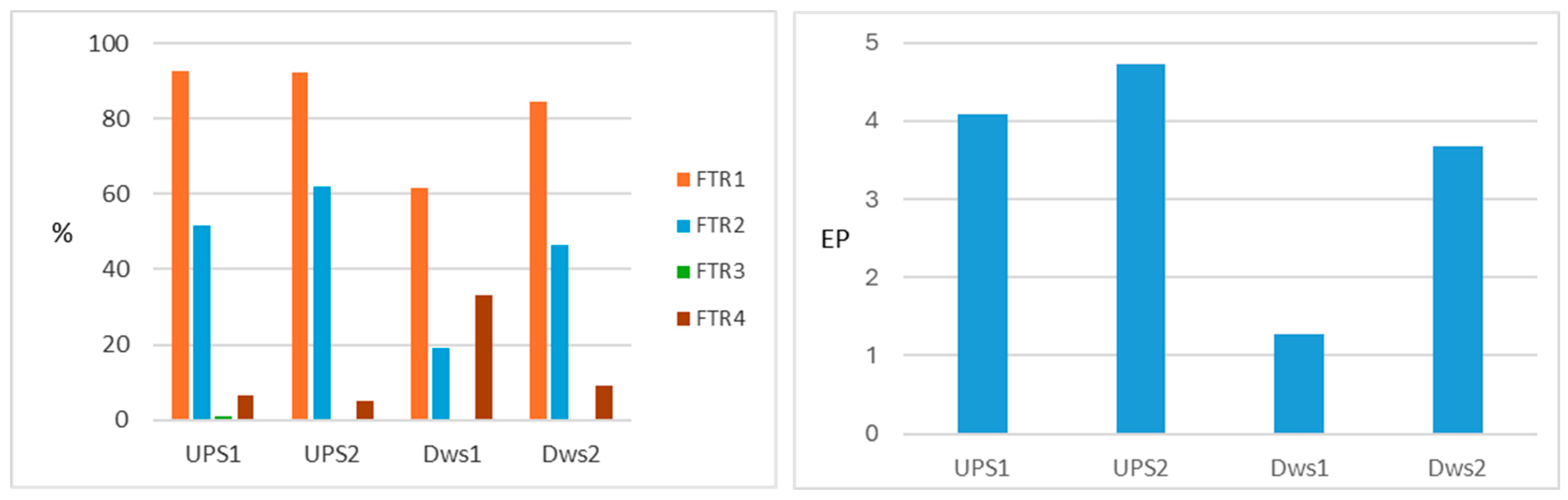Water 17 00724 g007 Water 17 00724 g007