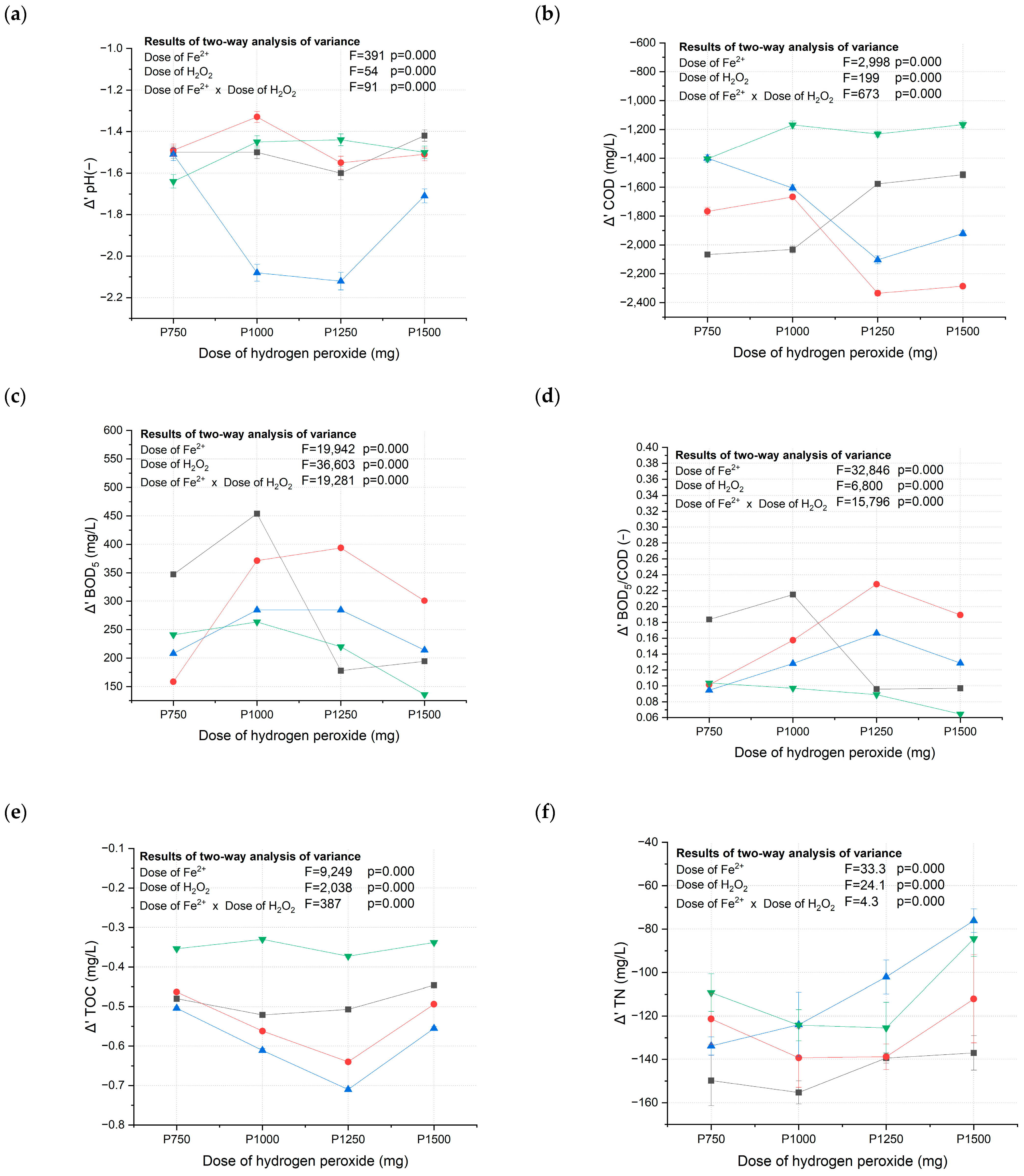 Water 17 00751 g003a