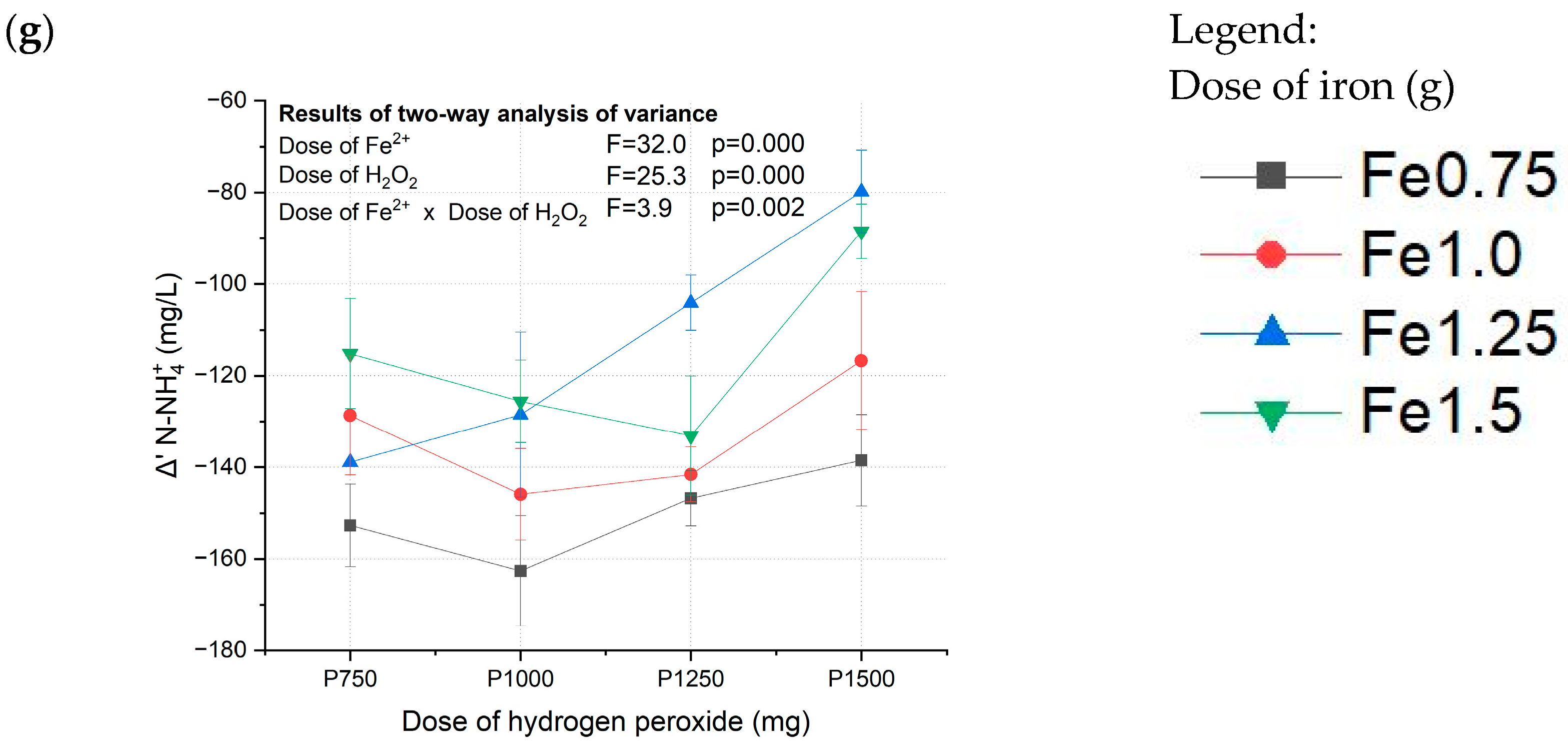Water 17 00751 g003b