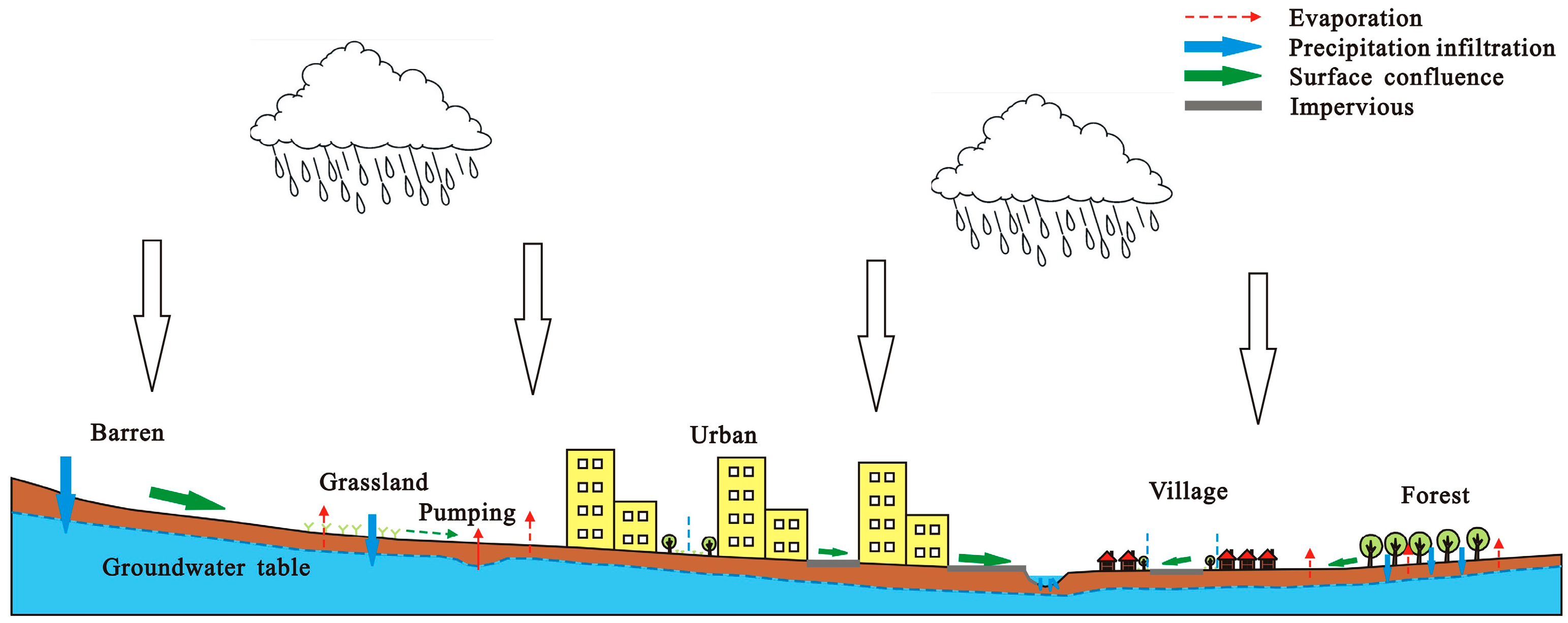 Water 17 00807 g001 Water 17 00807 g001