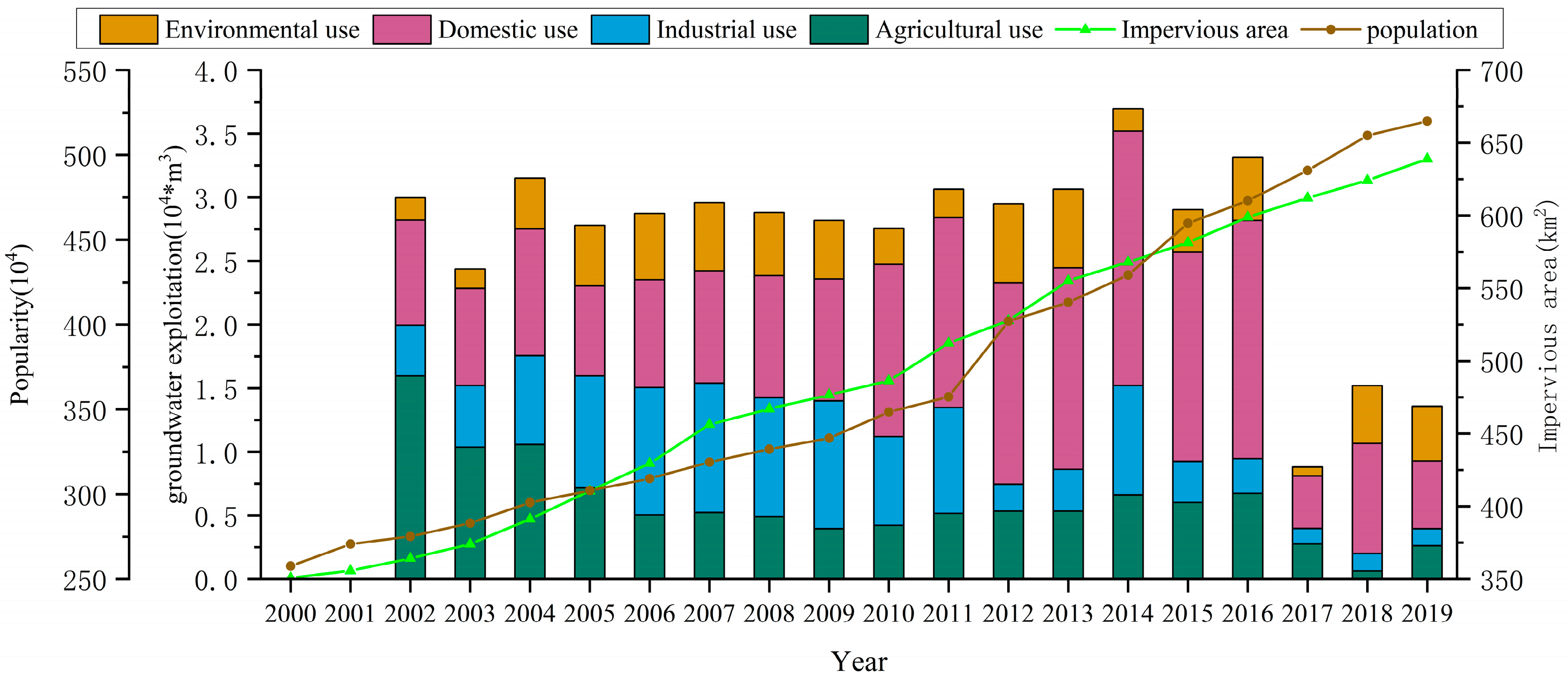 Water 17 00807 g005 Water 17 00807 g005