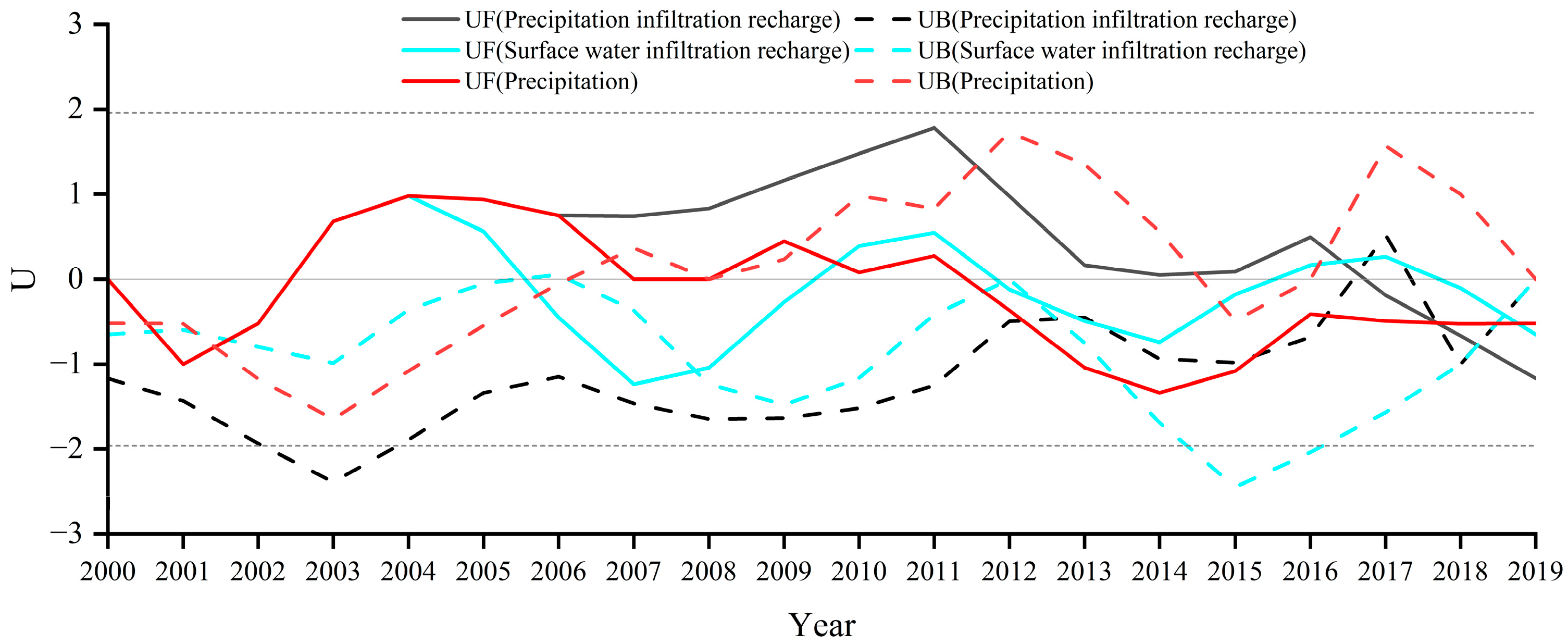 Water 17 00807 g007 Water 17 00807 g007
