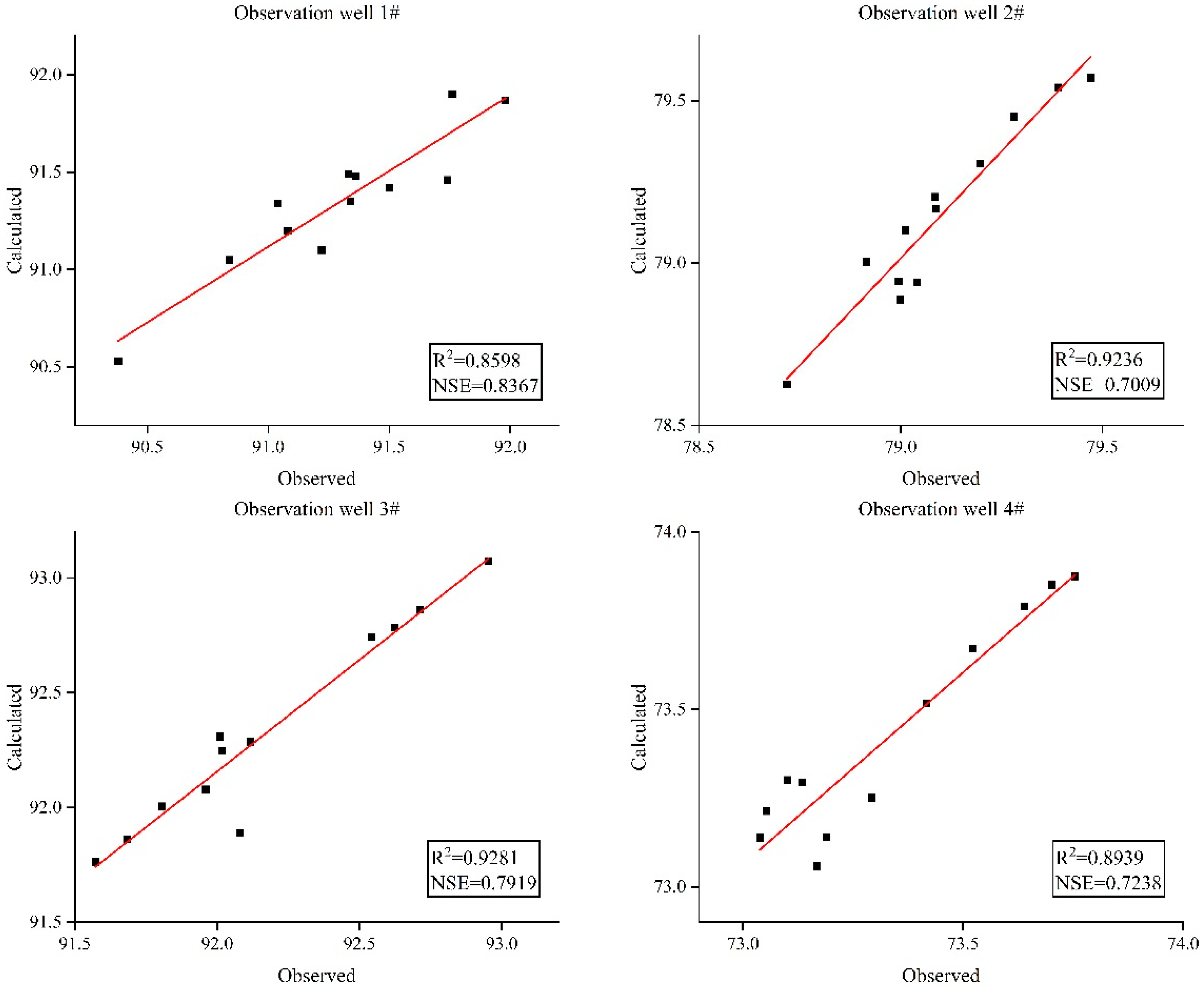 Water 17 00807 g008 Water 17 00807 g008