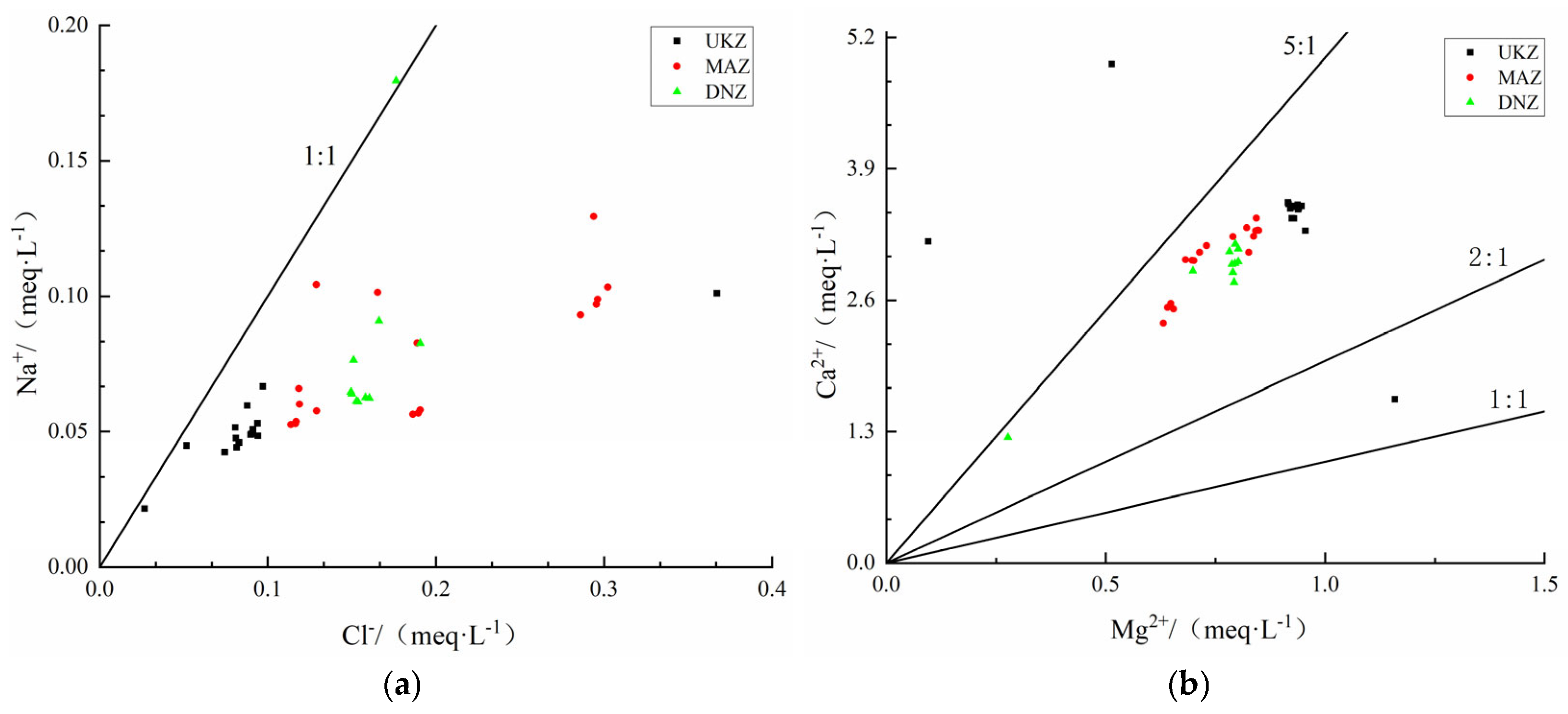 Water 17 00822 g009a