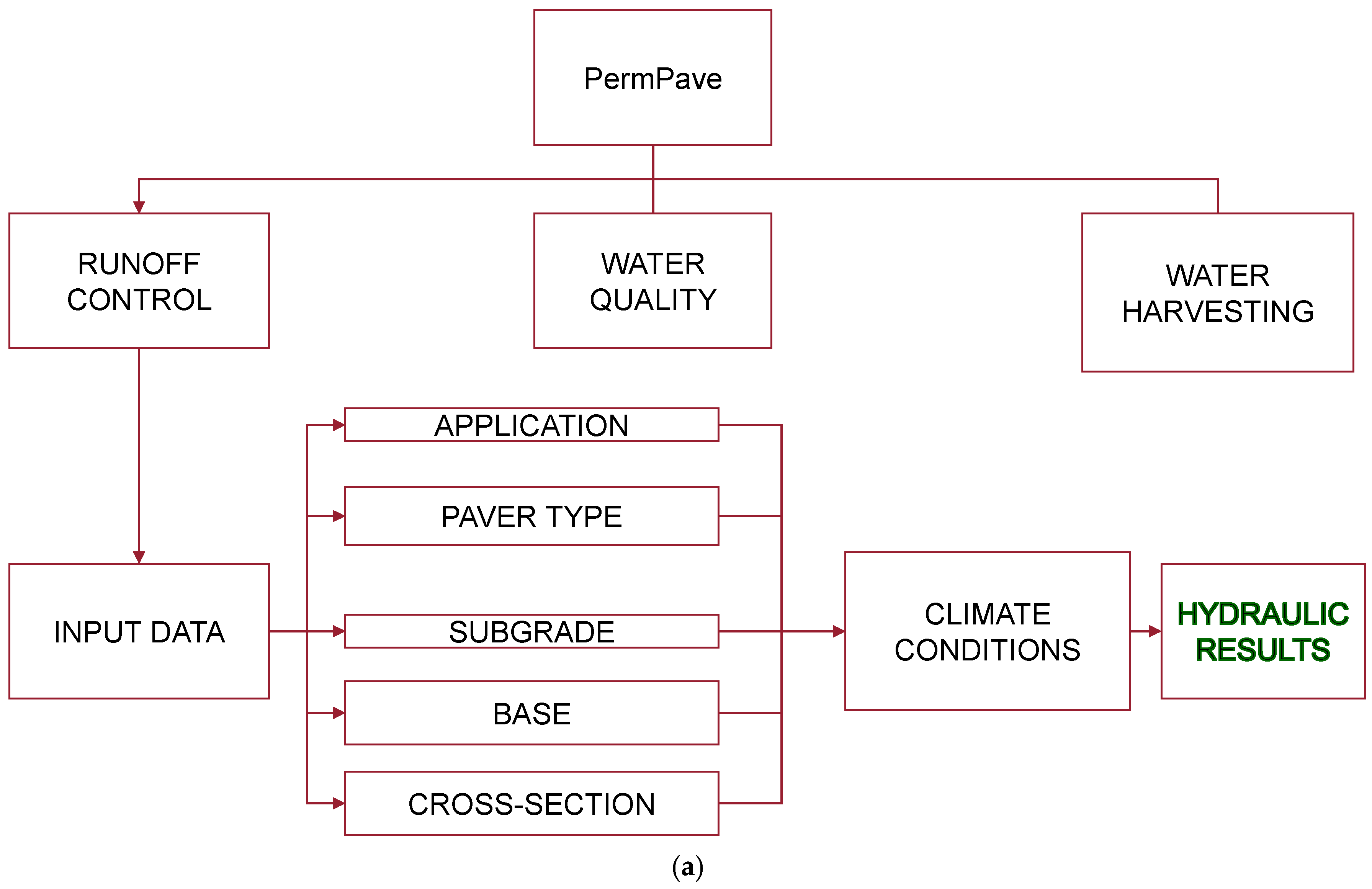 Water 17 00829 g003a