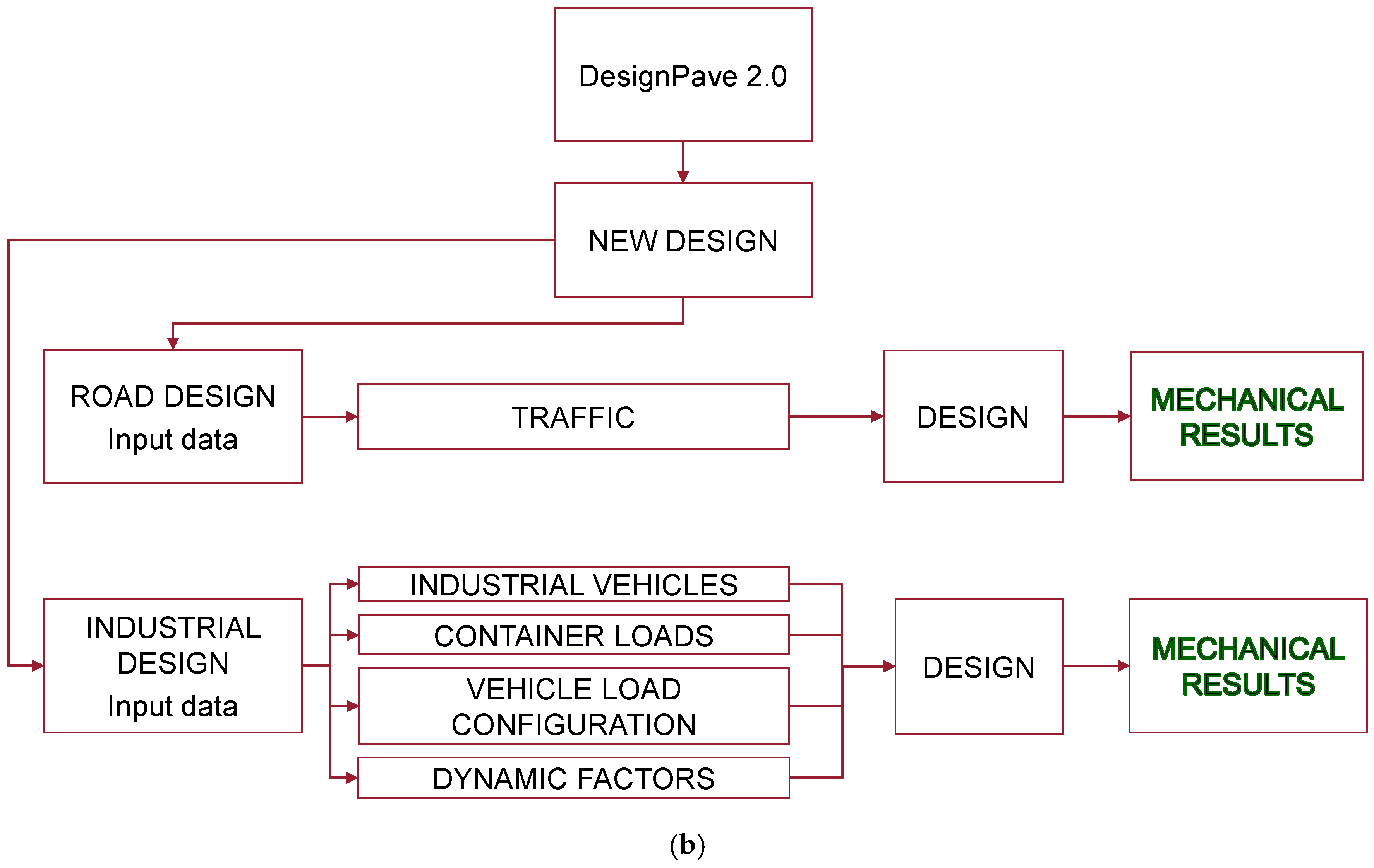 Water 17 00829 g003b