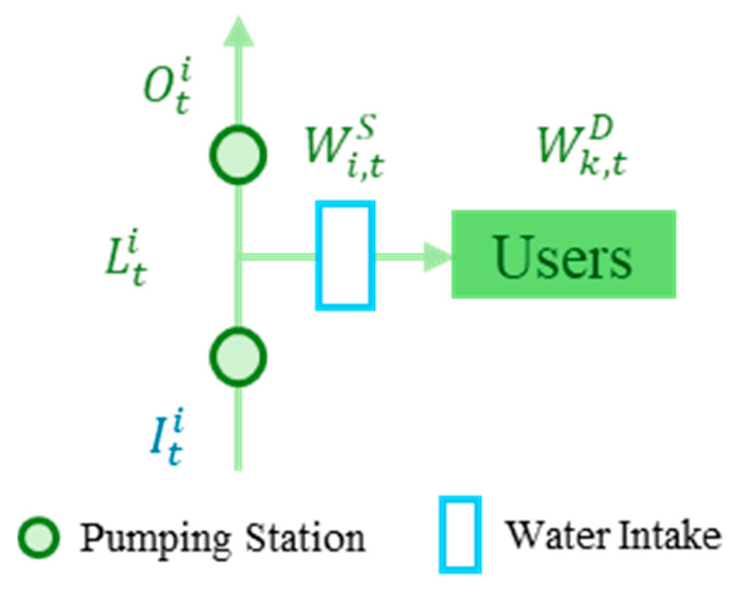 Water 17 00839 g006 Water 17 00839 g006
