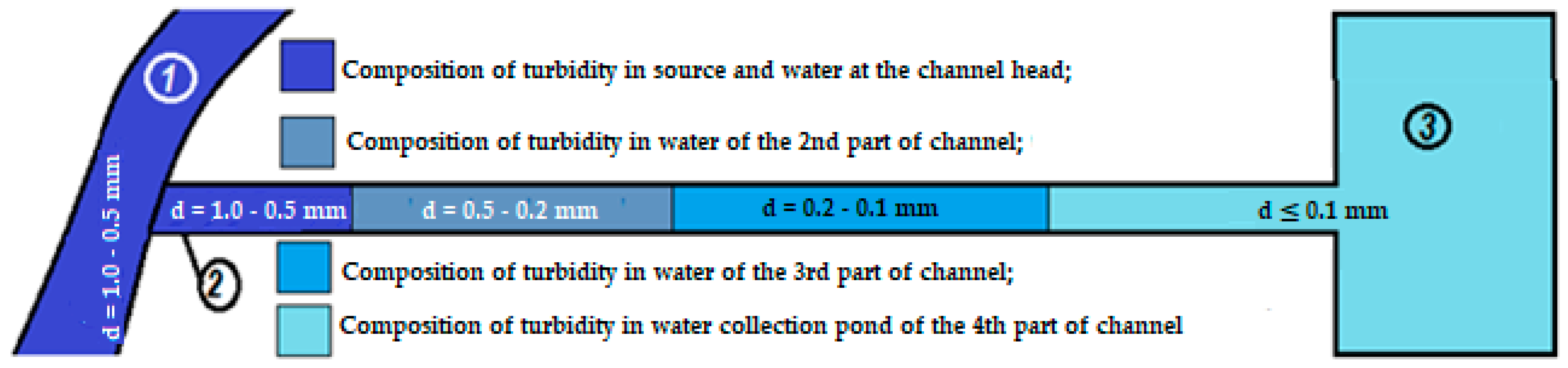 Water 17 00872 g009 Water 17 00872 g009