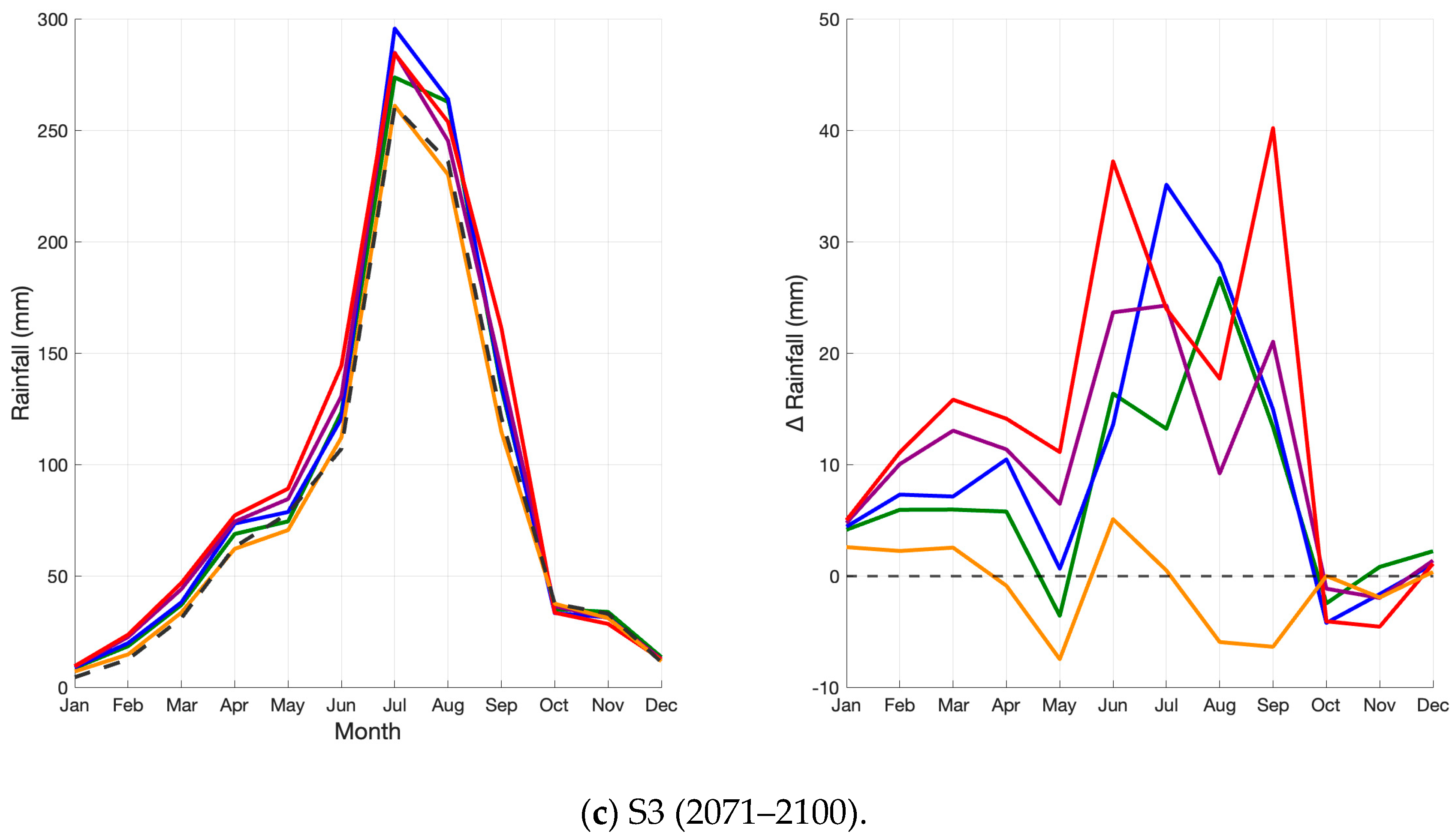 Water 17 00894 g006b