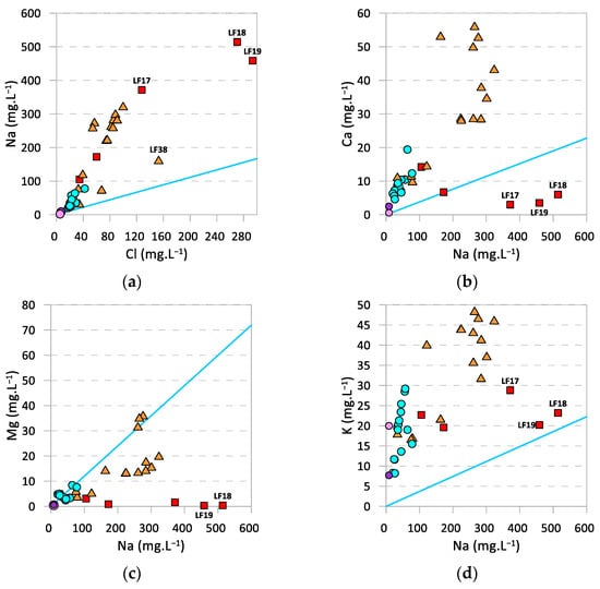 Water 17 00898 g004a