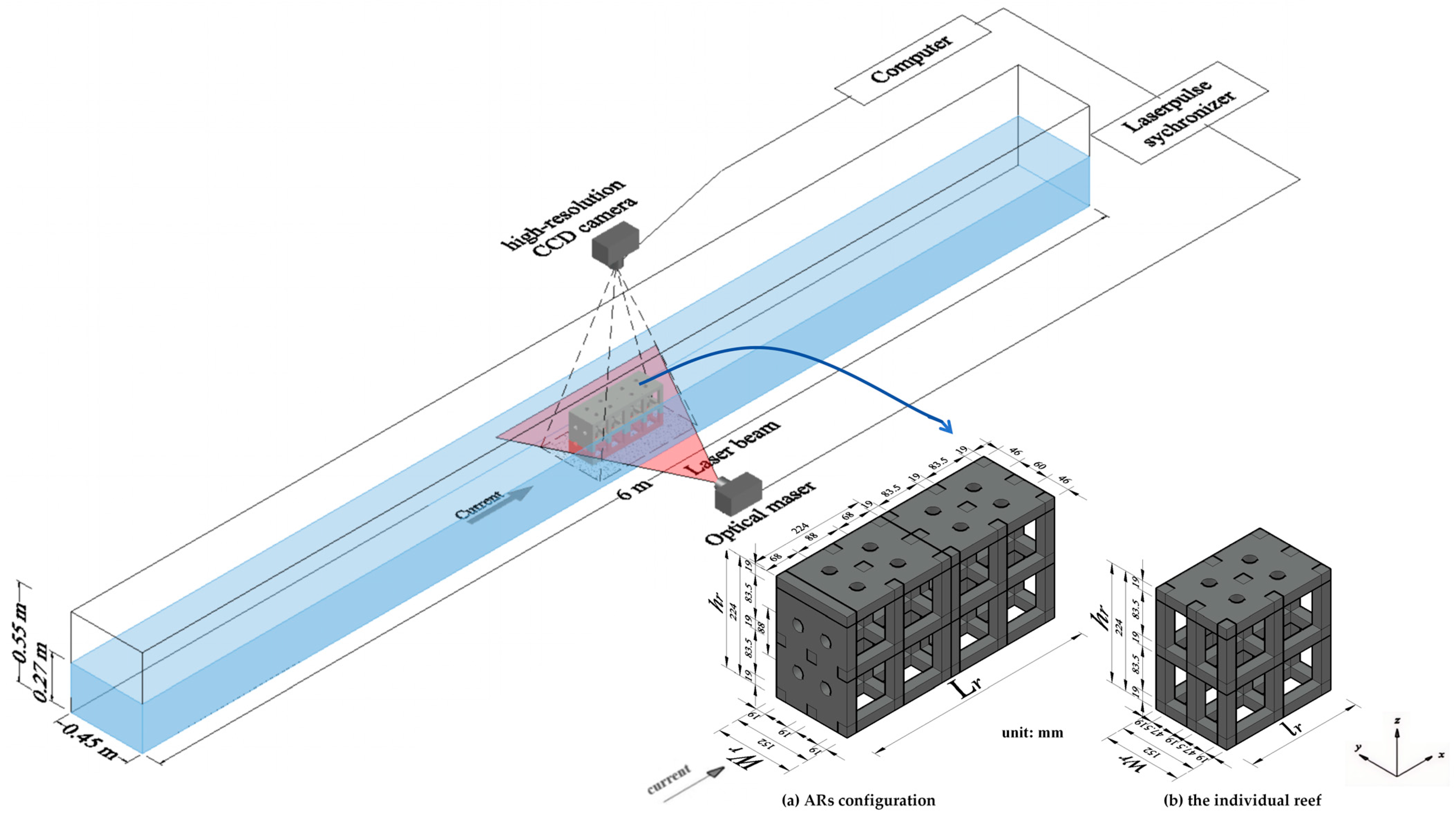 Piv Simulation Example Effects of Artificial Reef Array Configuration on Turbulent Flow: PIV ...