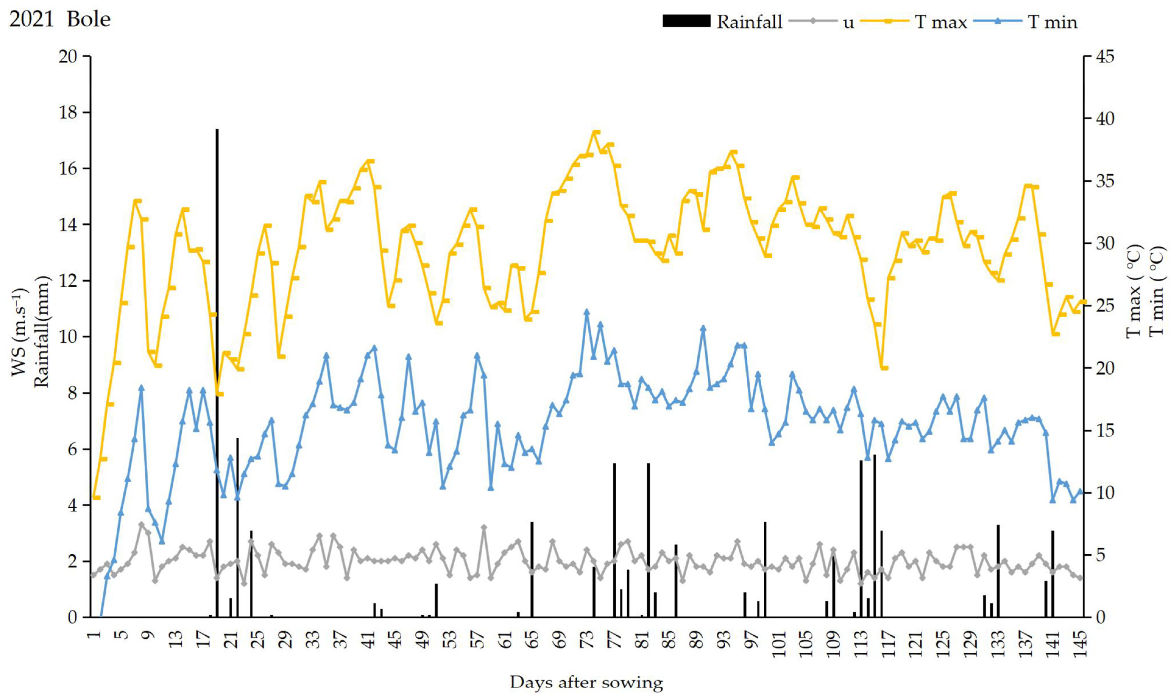 Water 17 00917 g002b