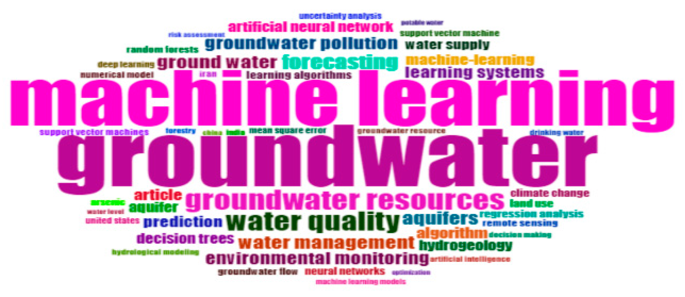 Water 17 00936 g004 Water 17 00936 g004