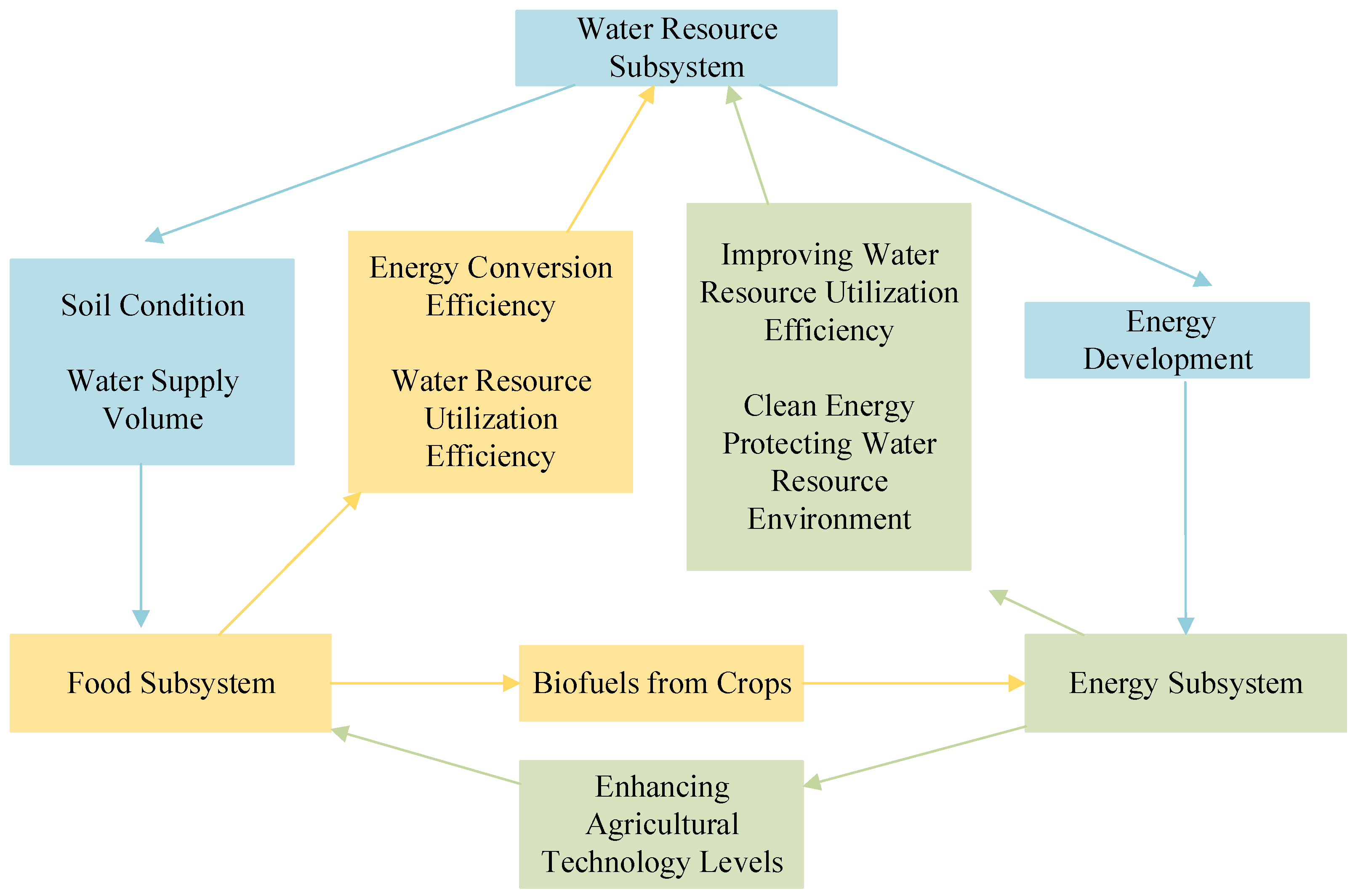 Water 17 01040 g002 Water 17 01040 g002