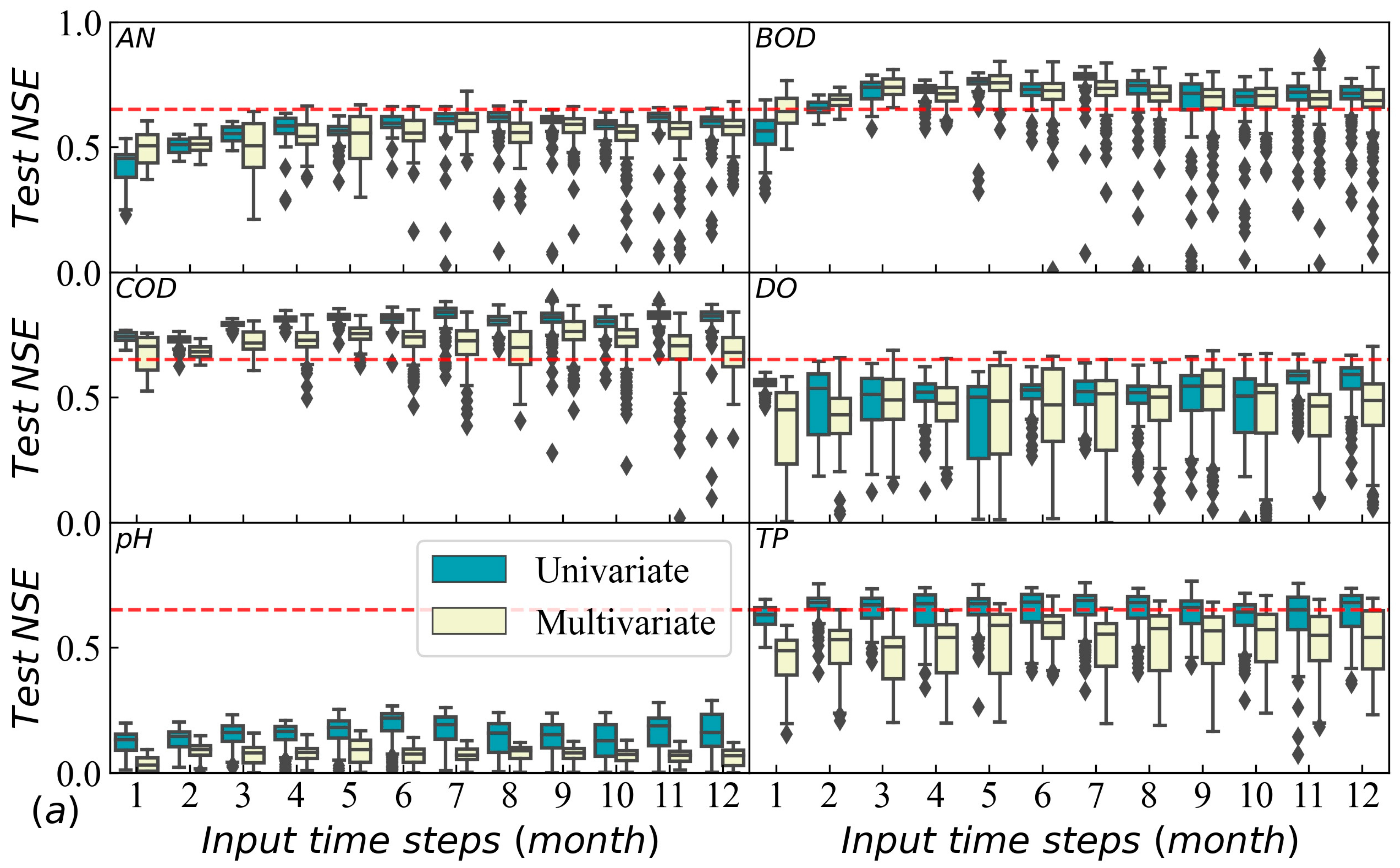 Water 17 01050 g004a