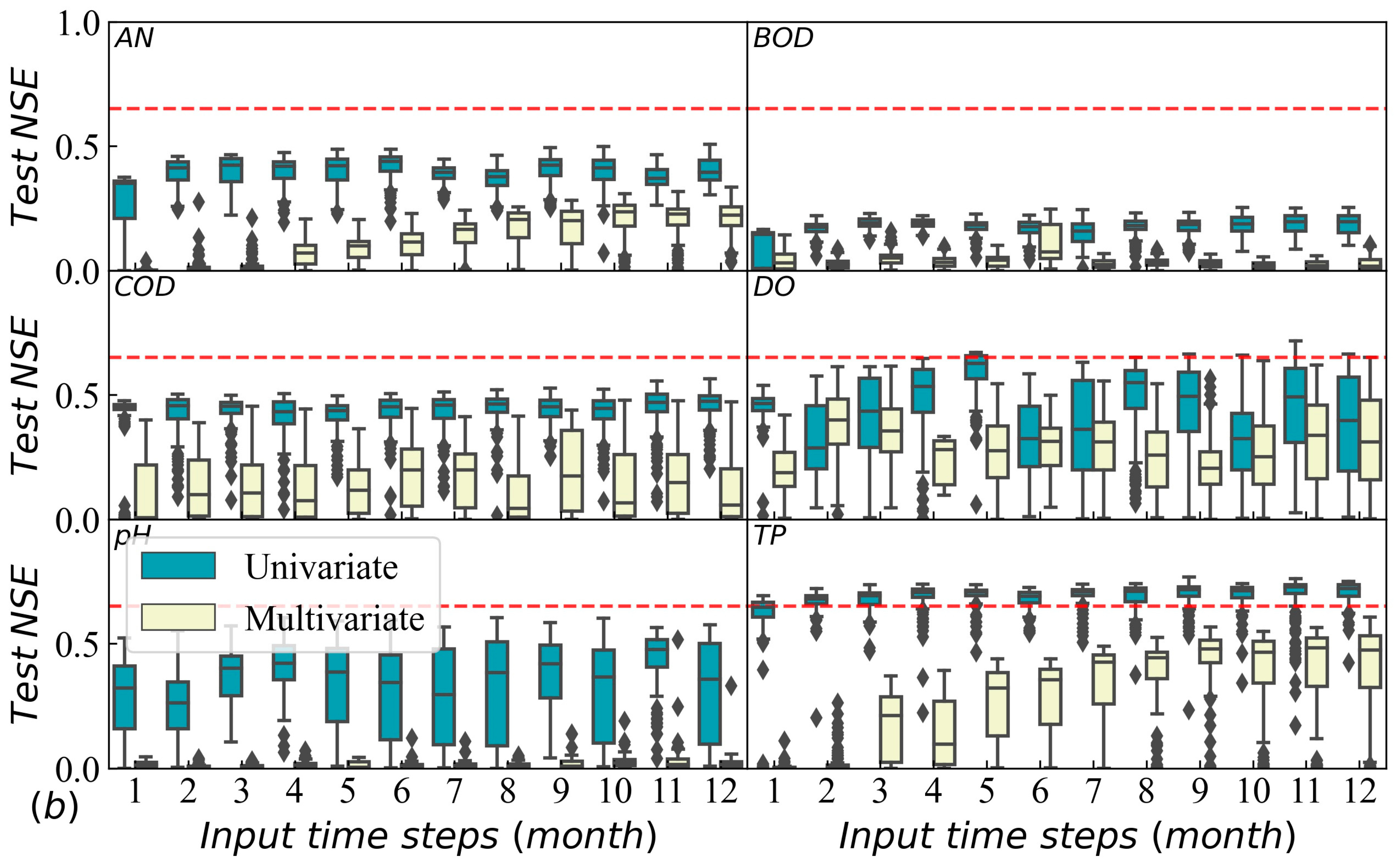 Water 17 01050 g004b