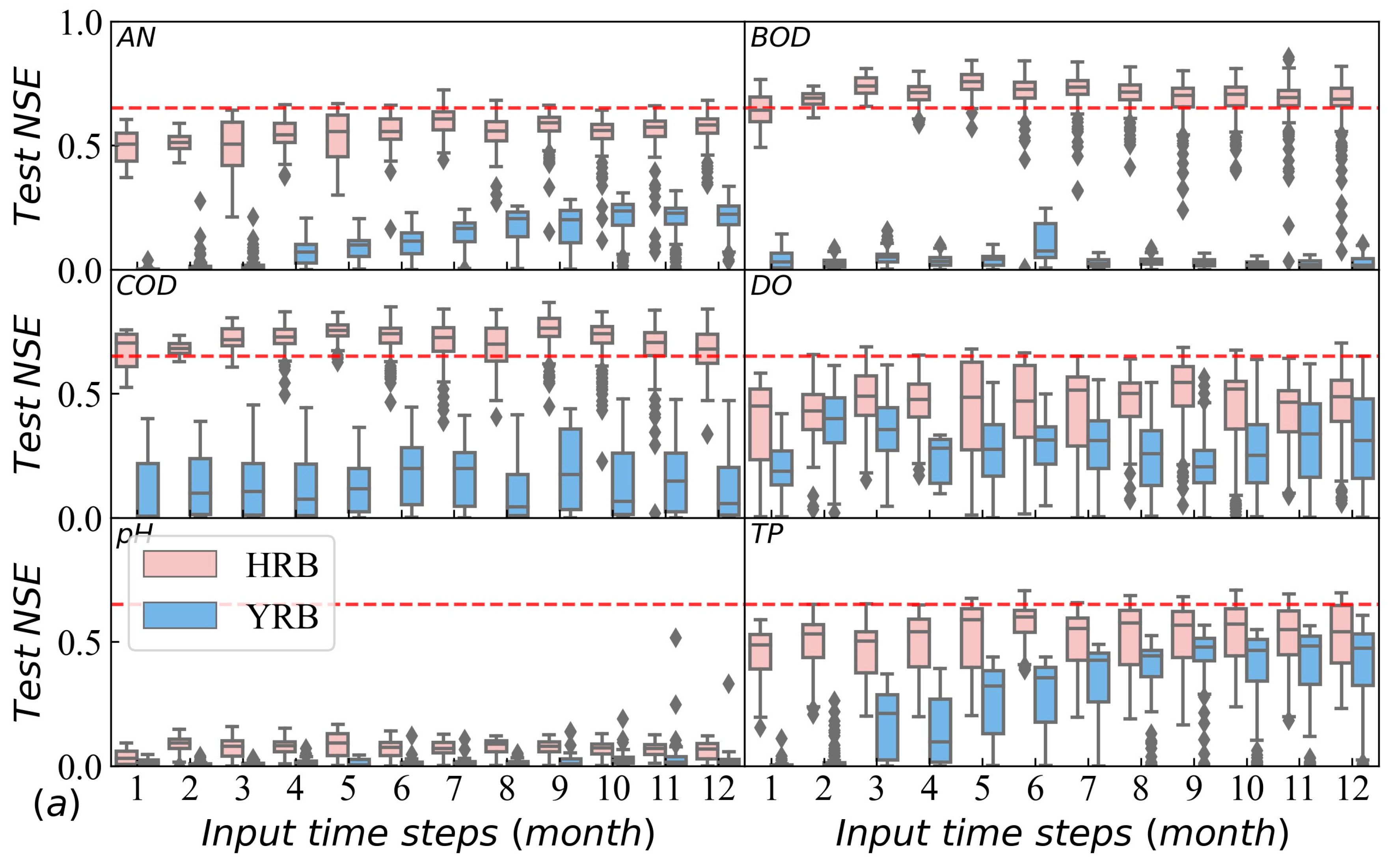 Water 17 01050 g005a