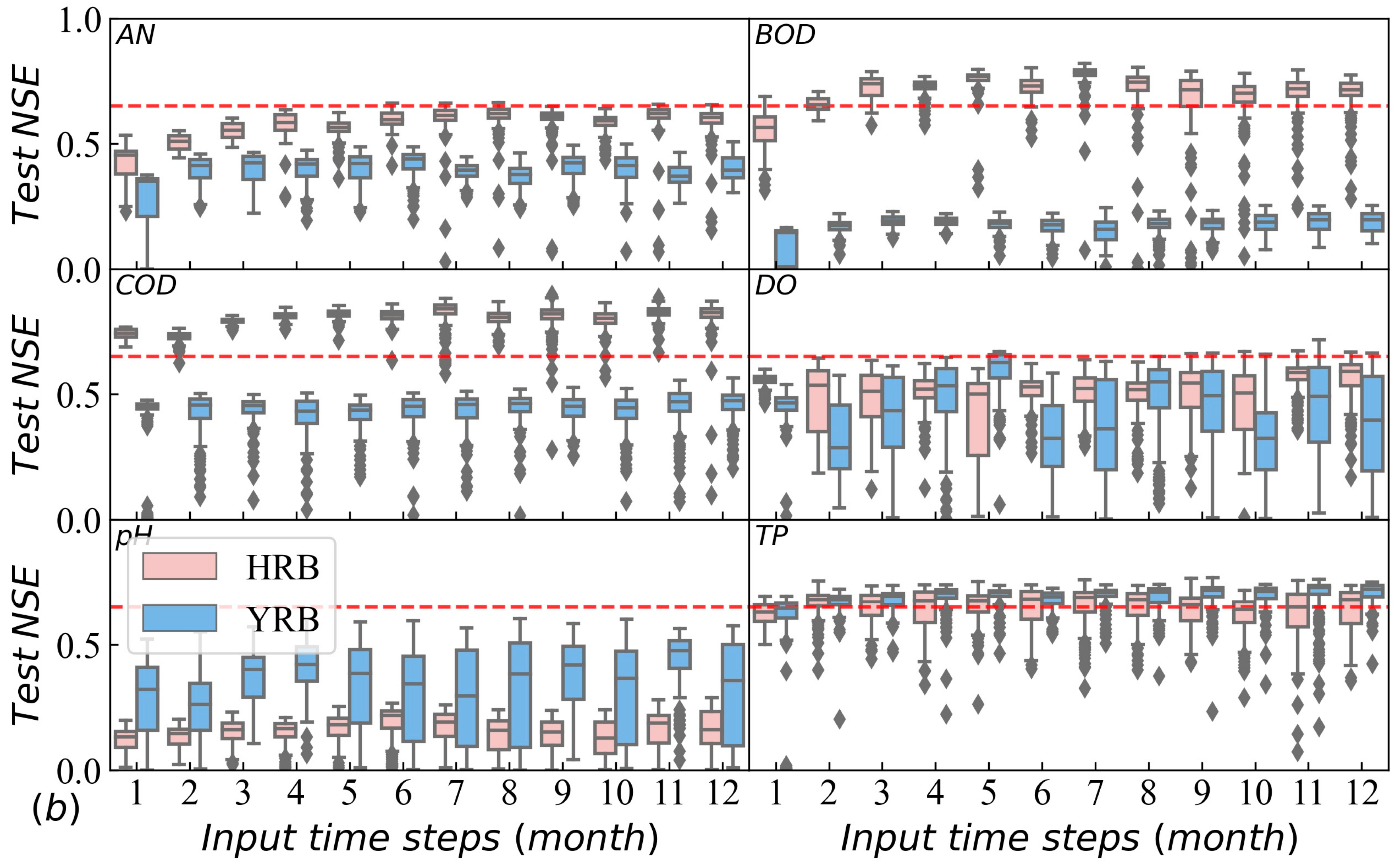 Water 17 01050 g005b