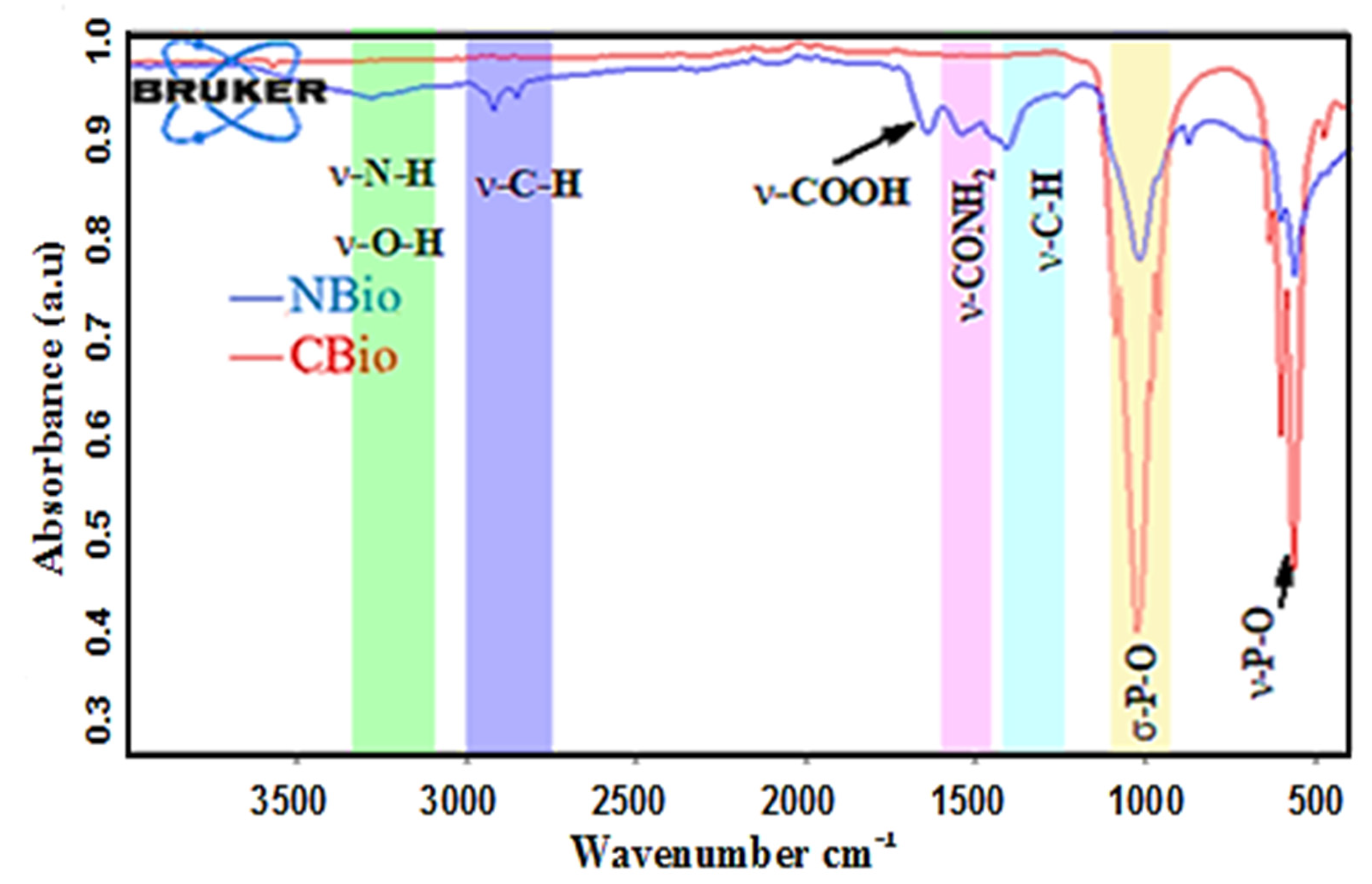 Water 17 01053 g002 Water 17 01053 g002