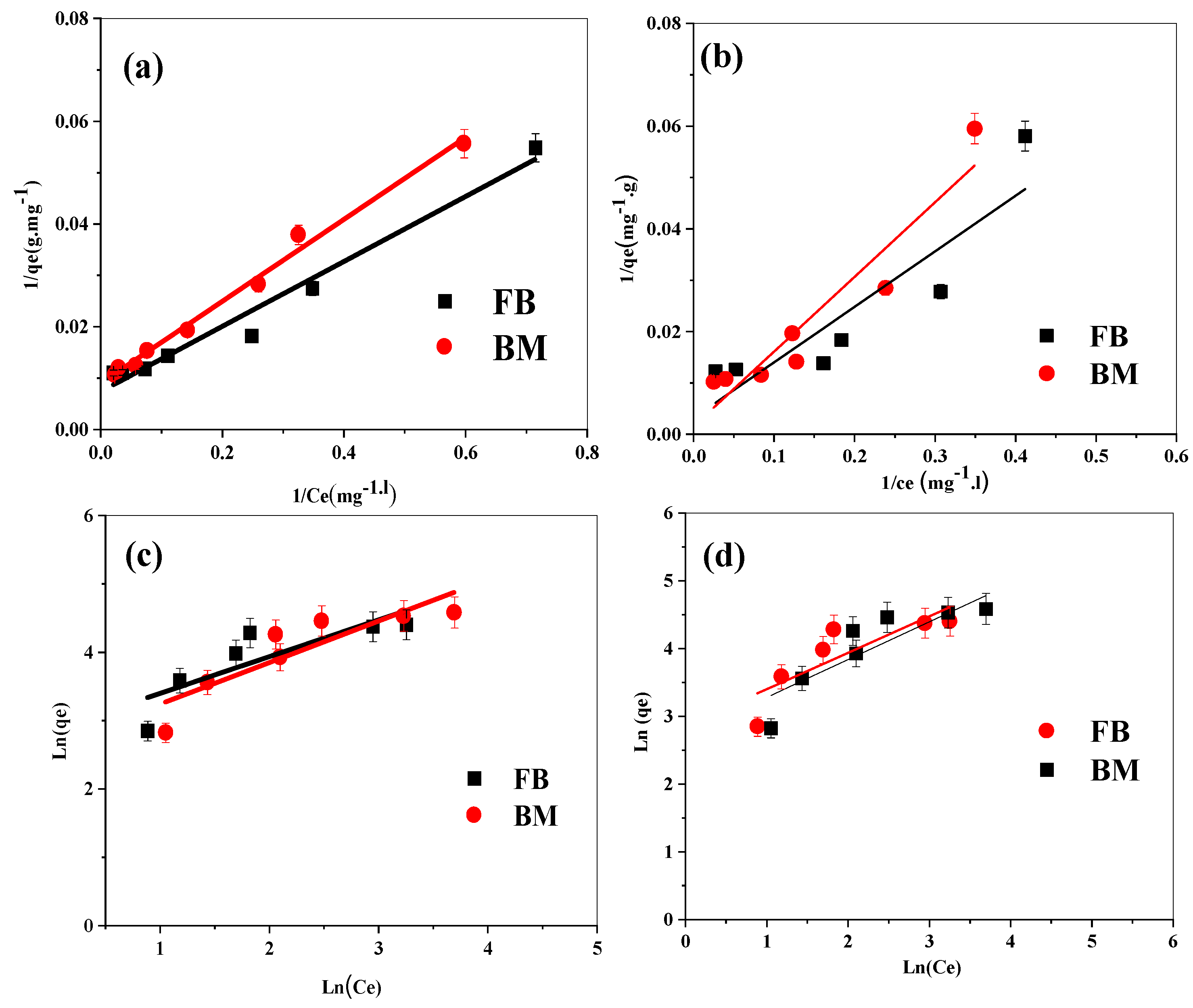Water 17 01053 g007 Water 17 01053 g007