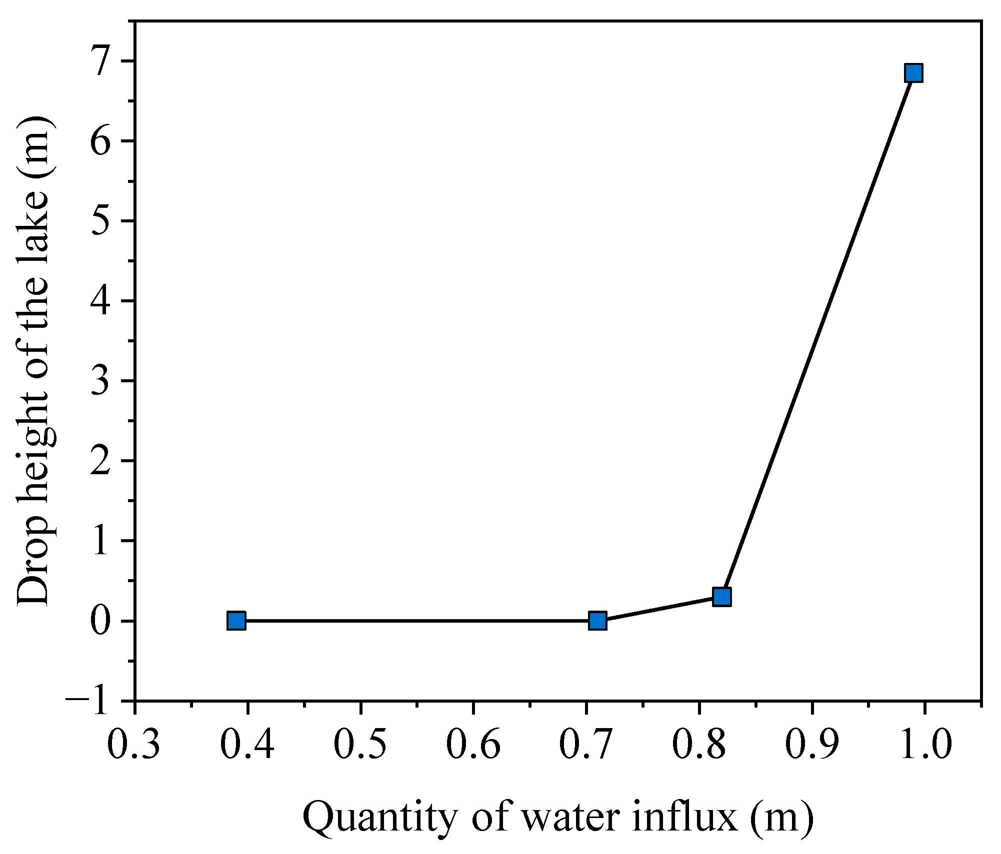 Water 17 01068 g010 Water 17 01068 g010