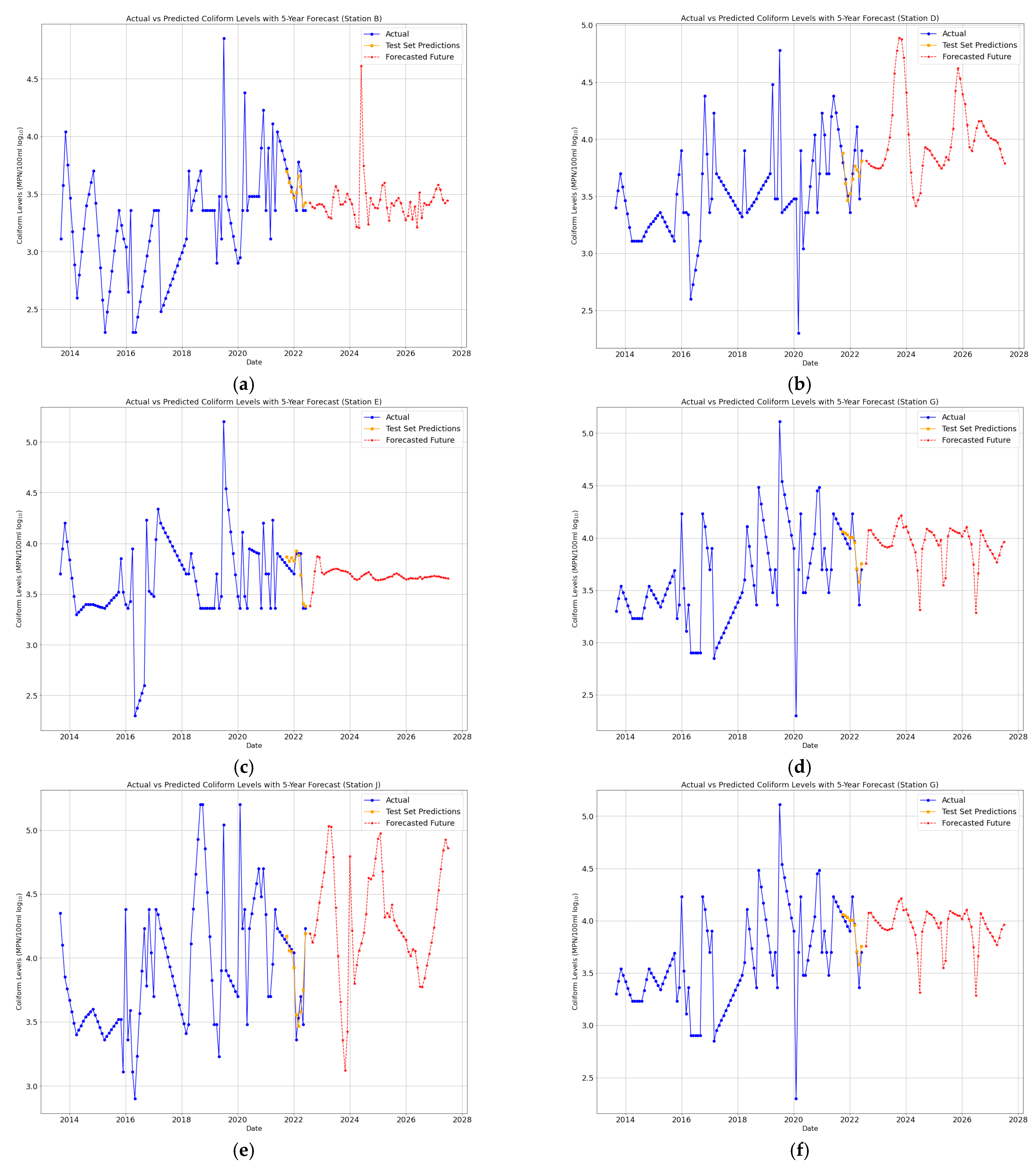 Water 17 01069 g009a