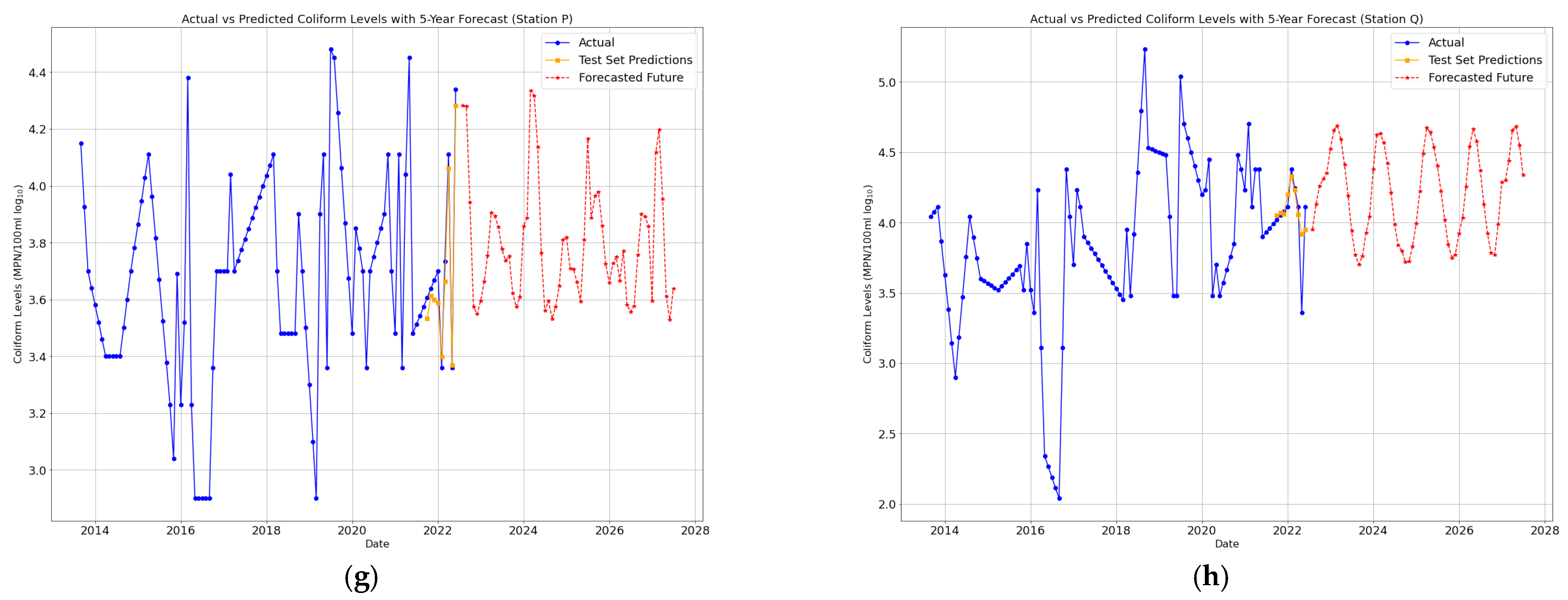 Water 17 01069 g009b