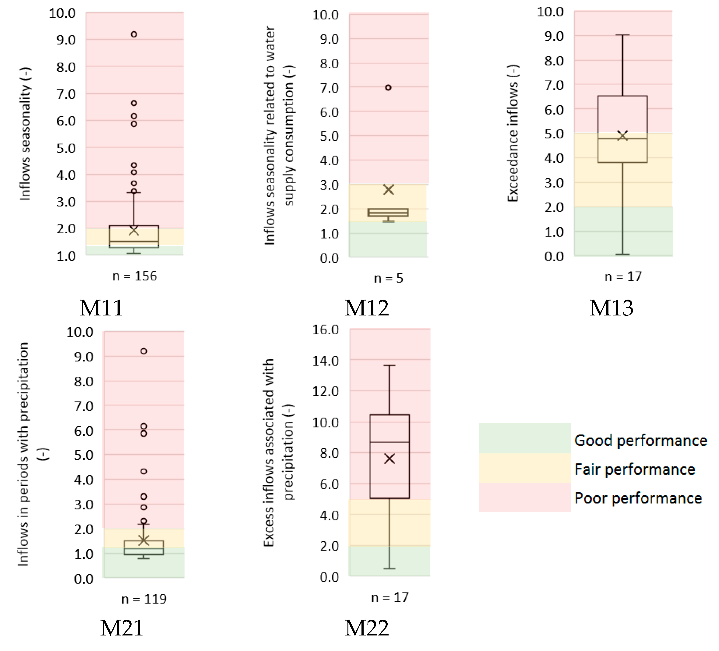 Water 17 01082 g008a