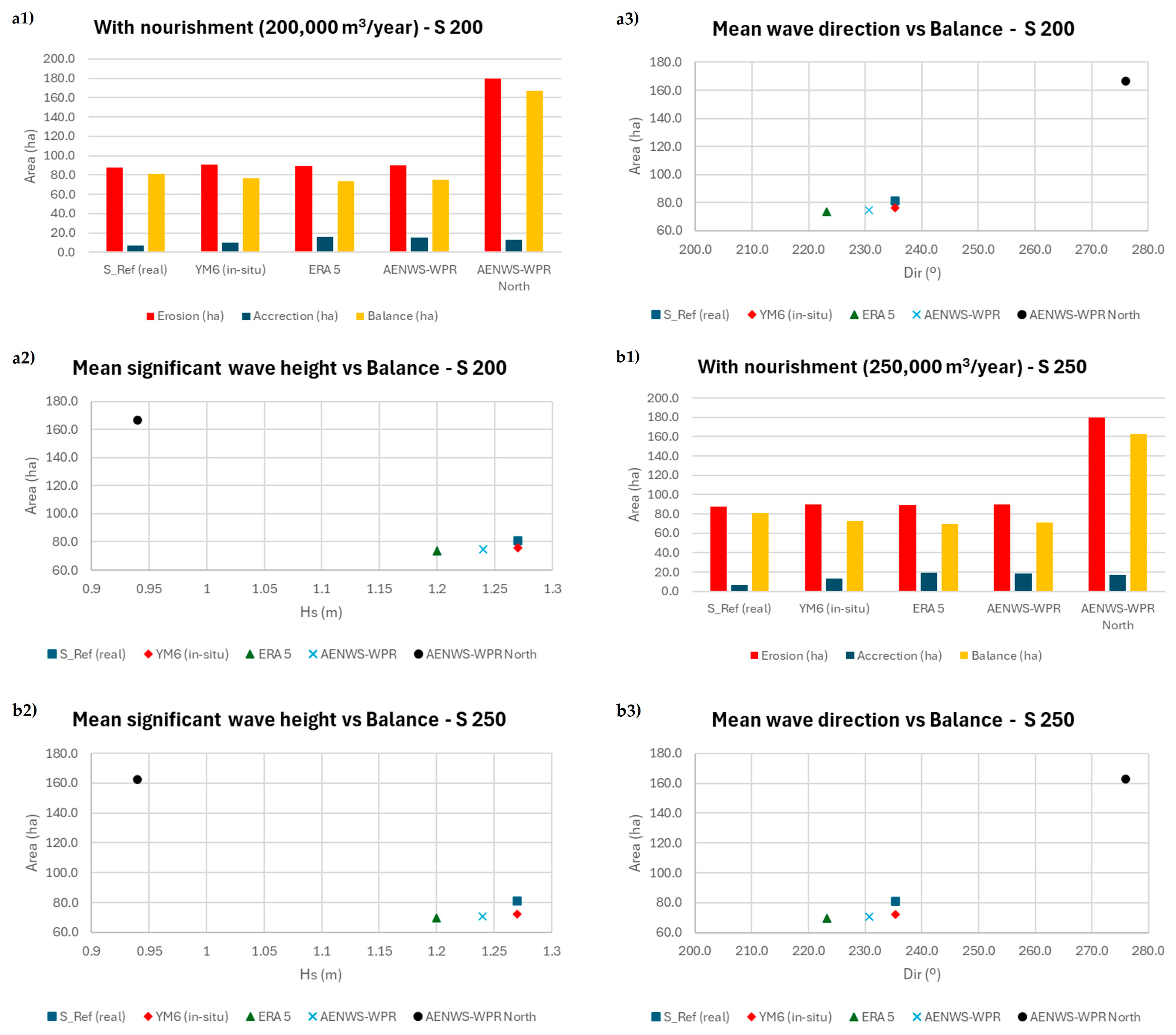 Water 17 01091 g010a