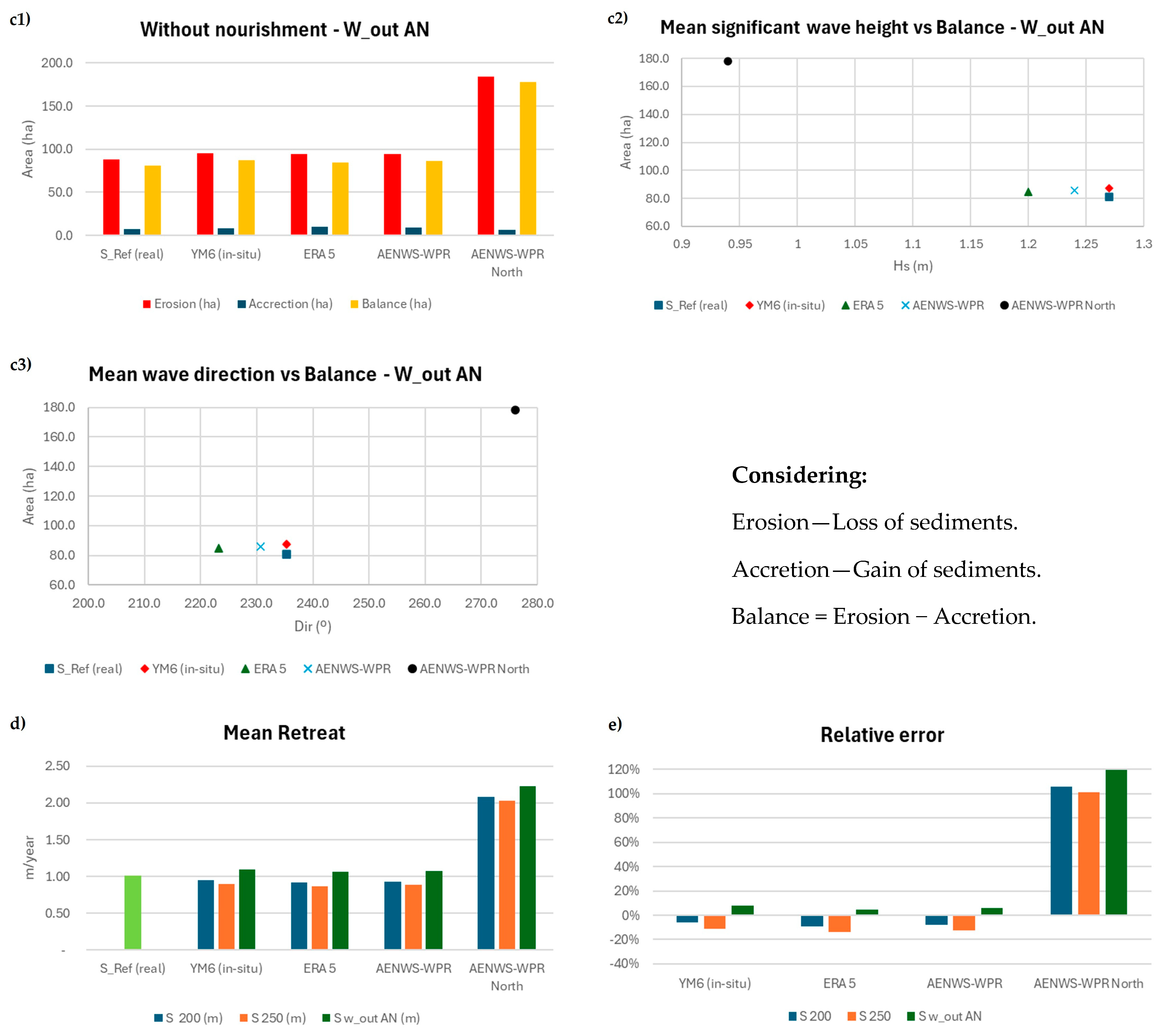 Water 17 01091 g010b