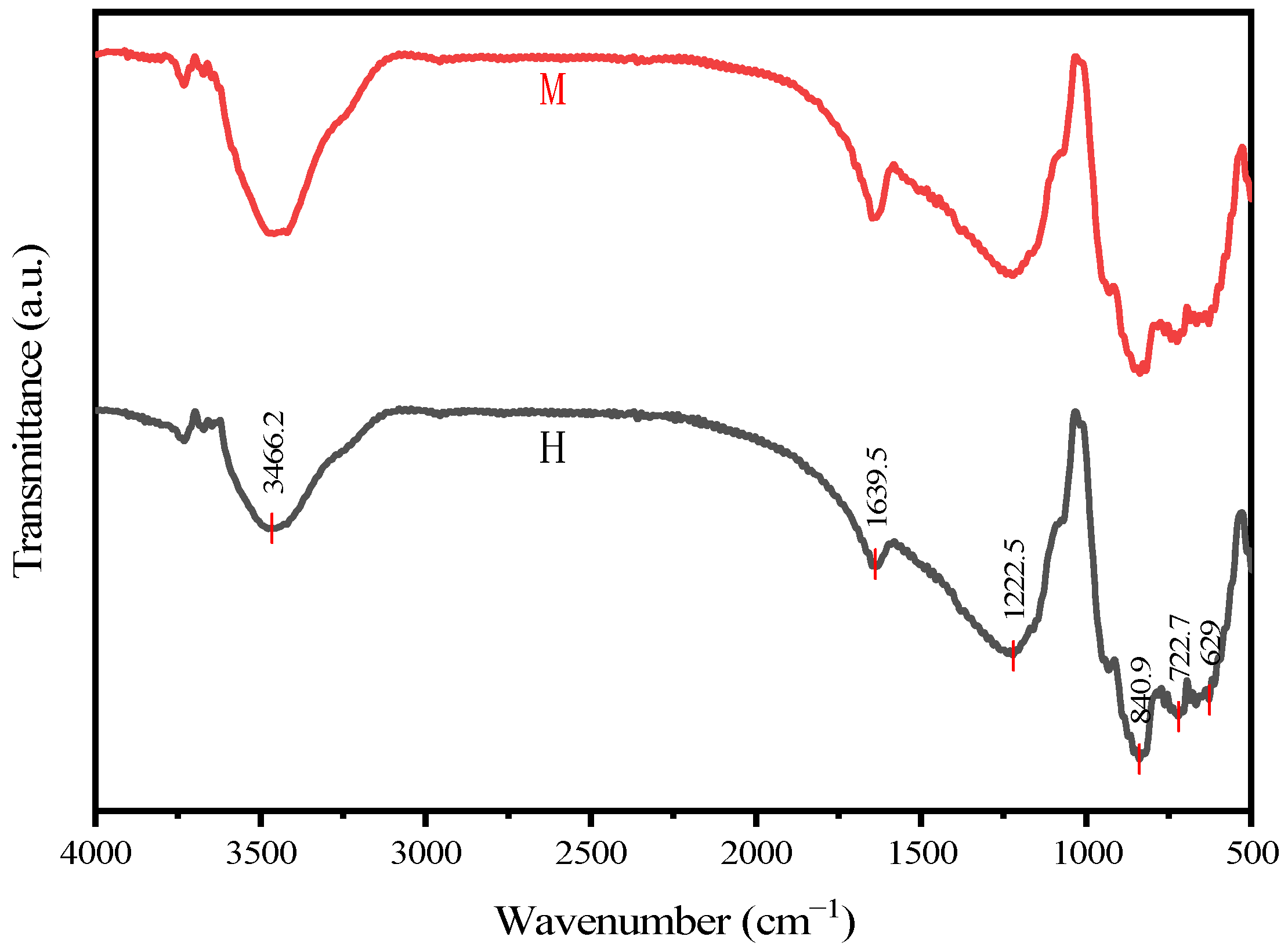 Water 17 01153 g001 Water 17 01153 g001