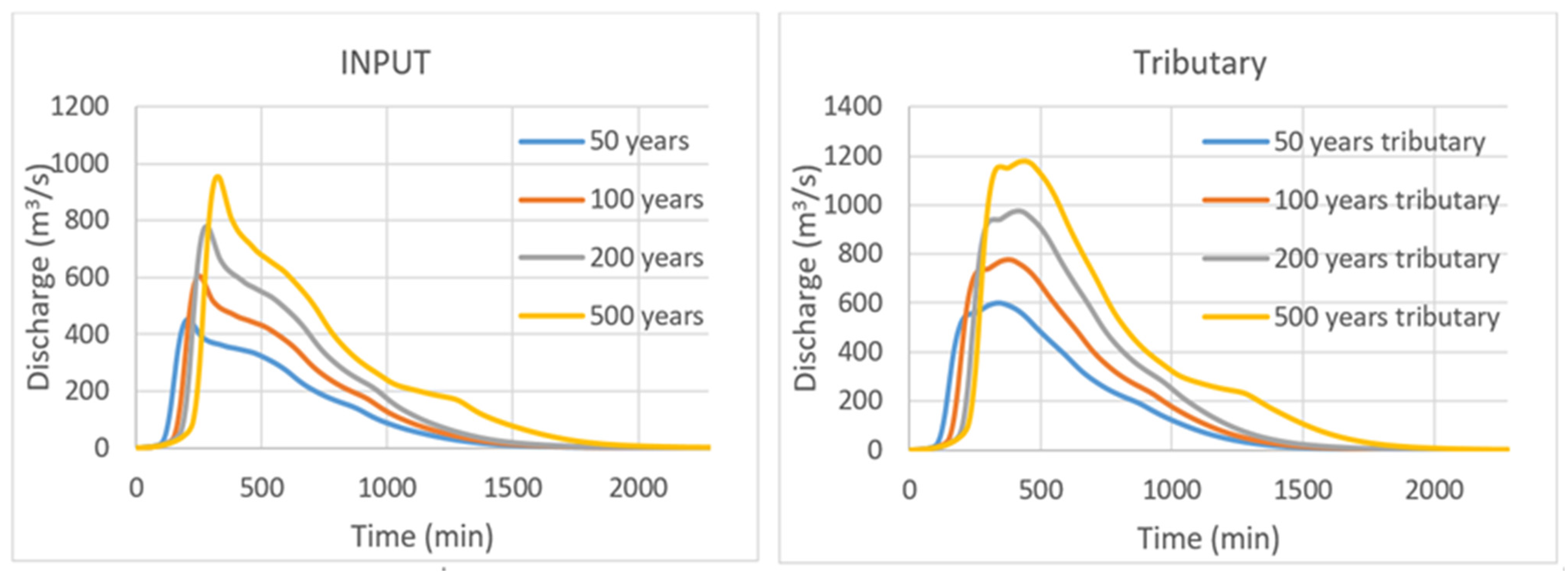 Water 17 01163 g008 Water 17 01163 g008
