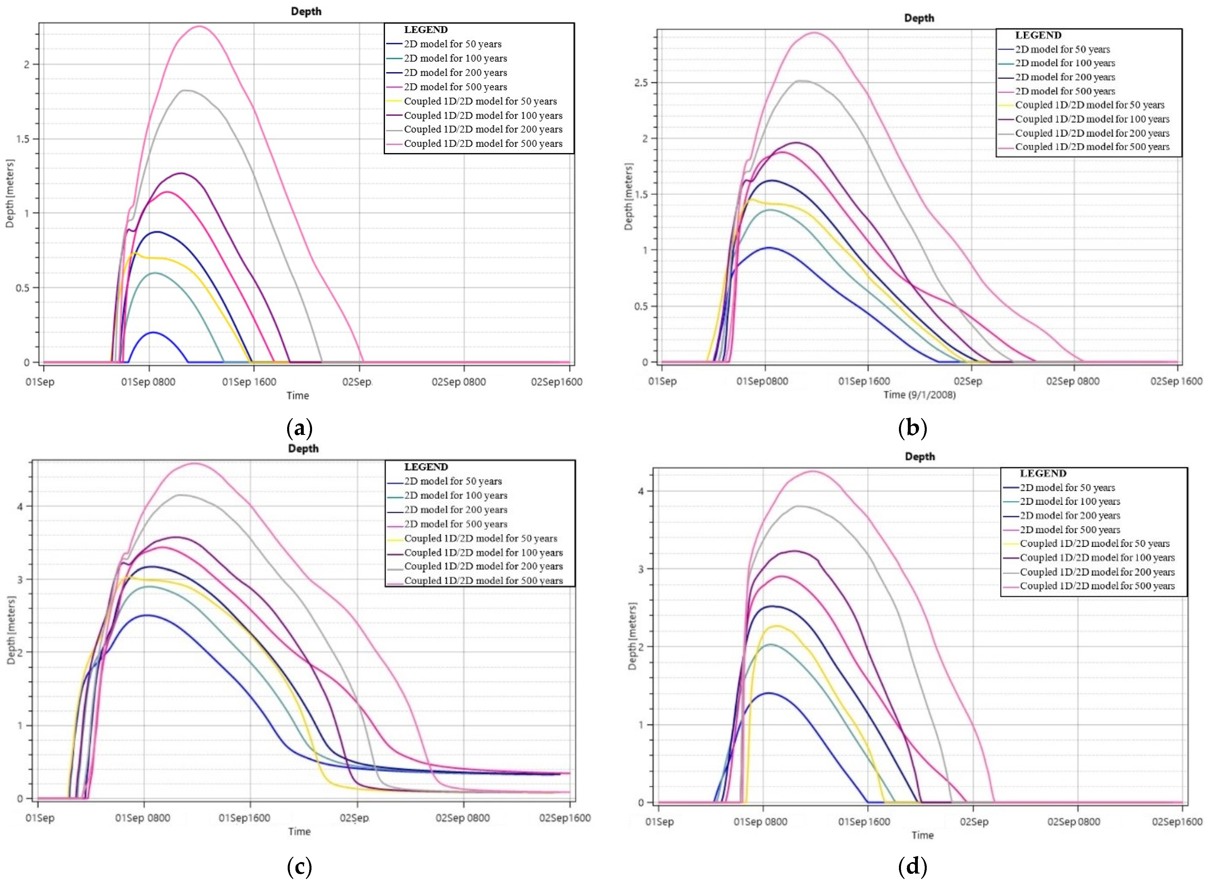 Water 17 01163 g012 Water 17 01163 g012