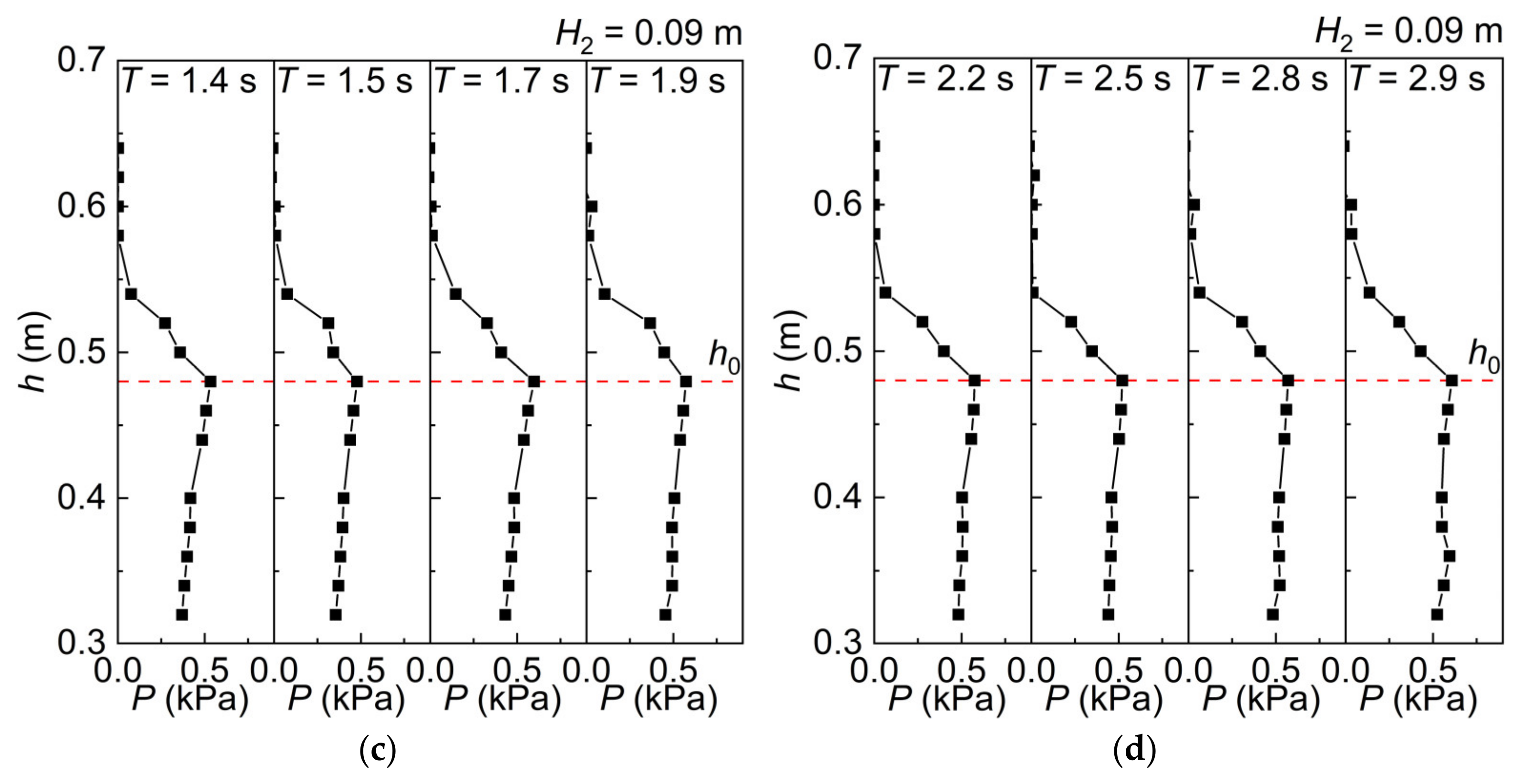 Water 17 01176 g013b