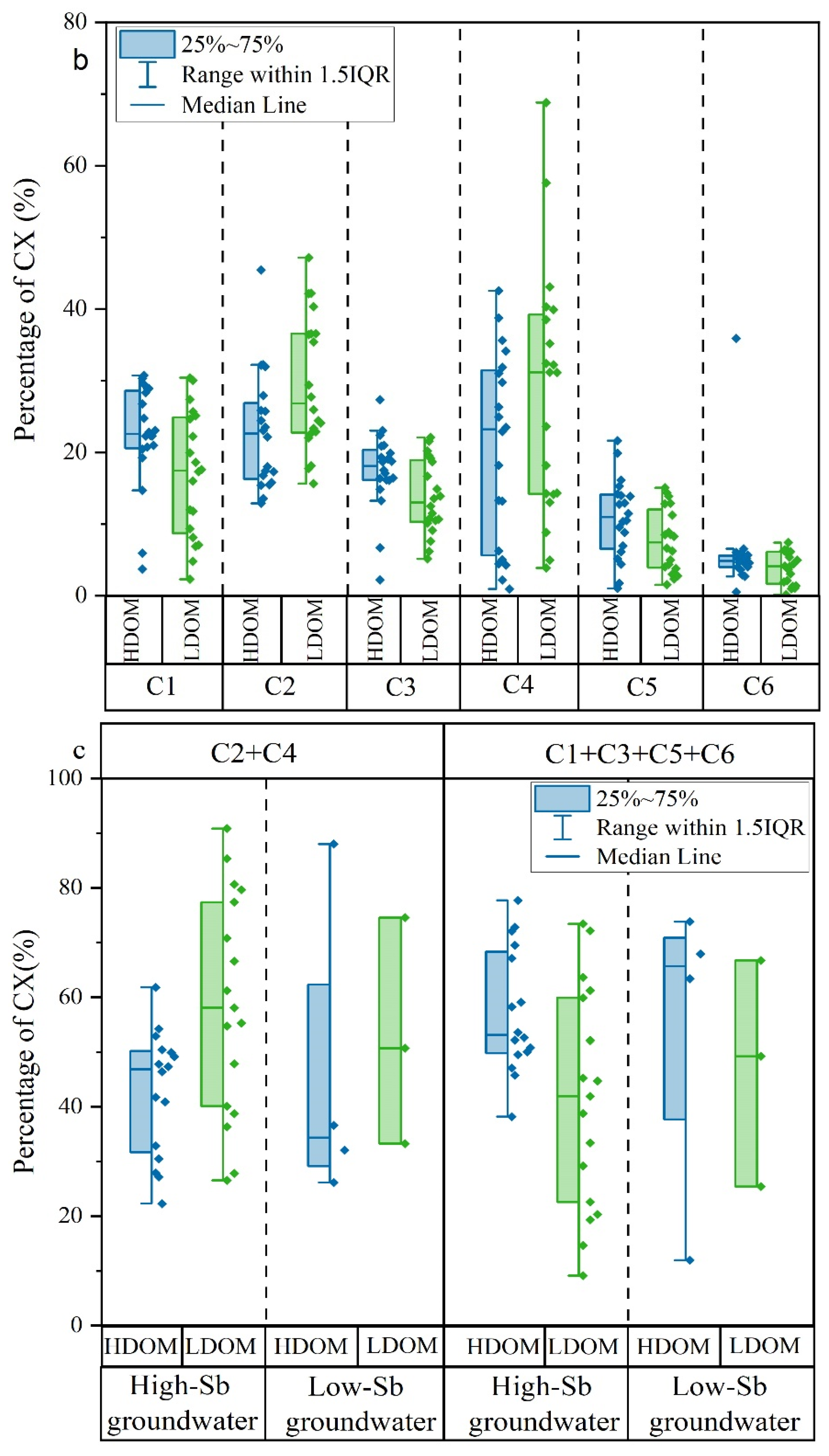 Water 17 01206 g003b