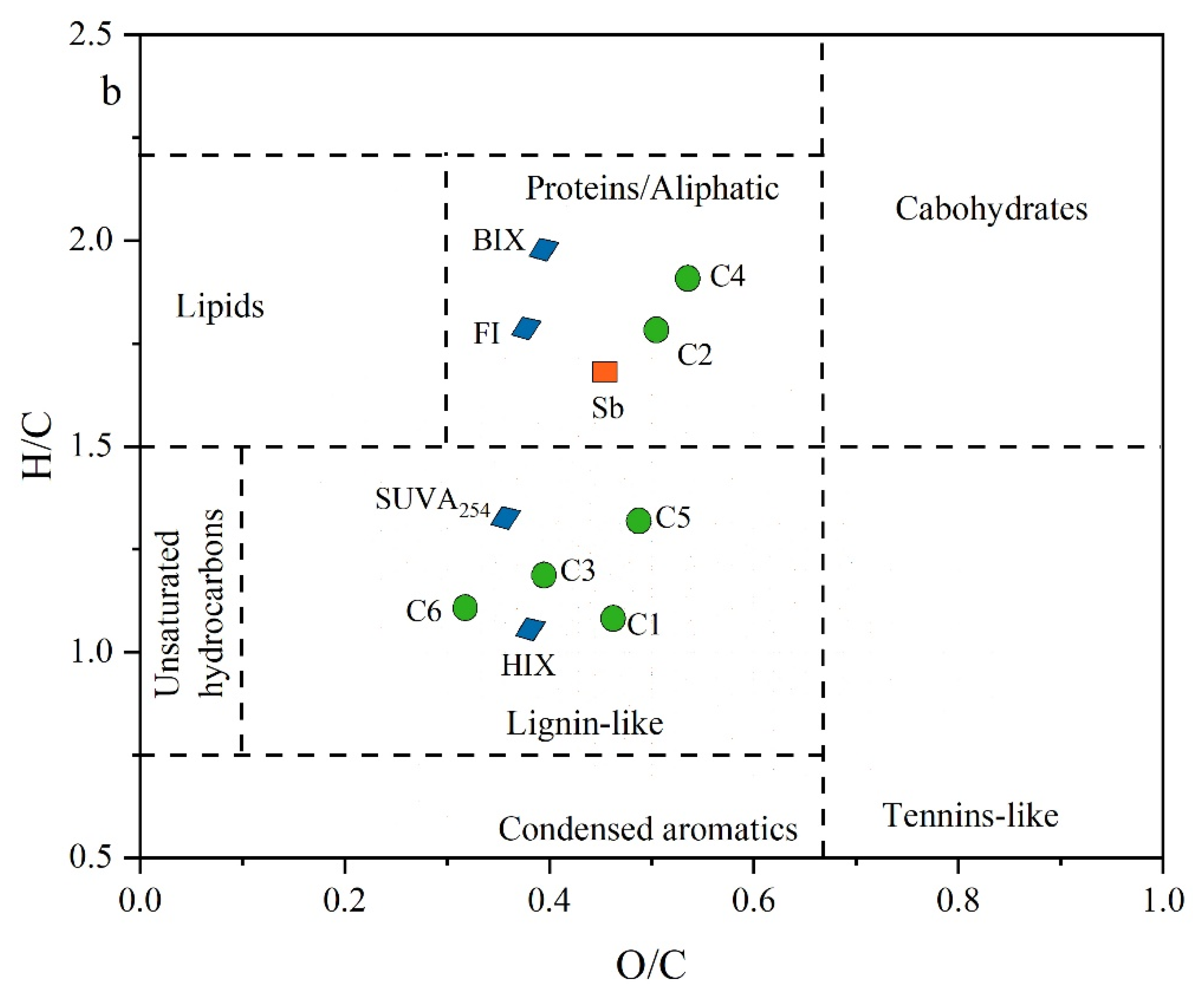 Water 17 01206 g005b
