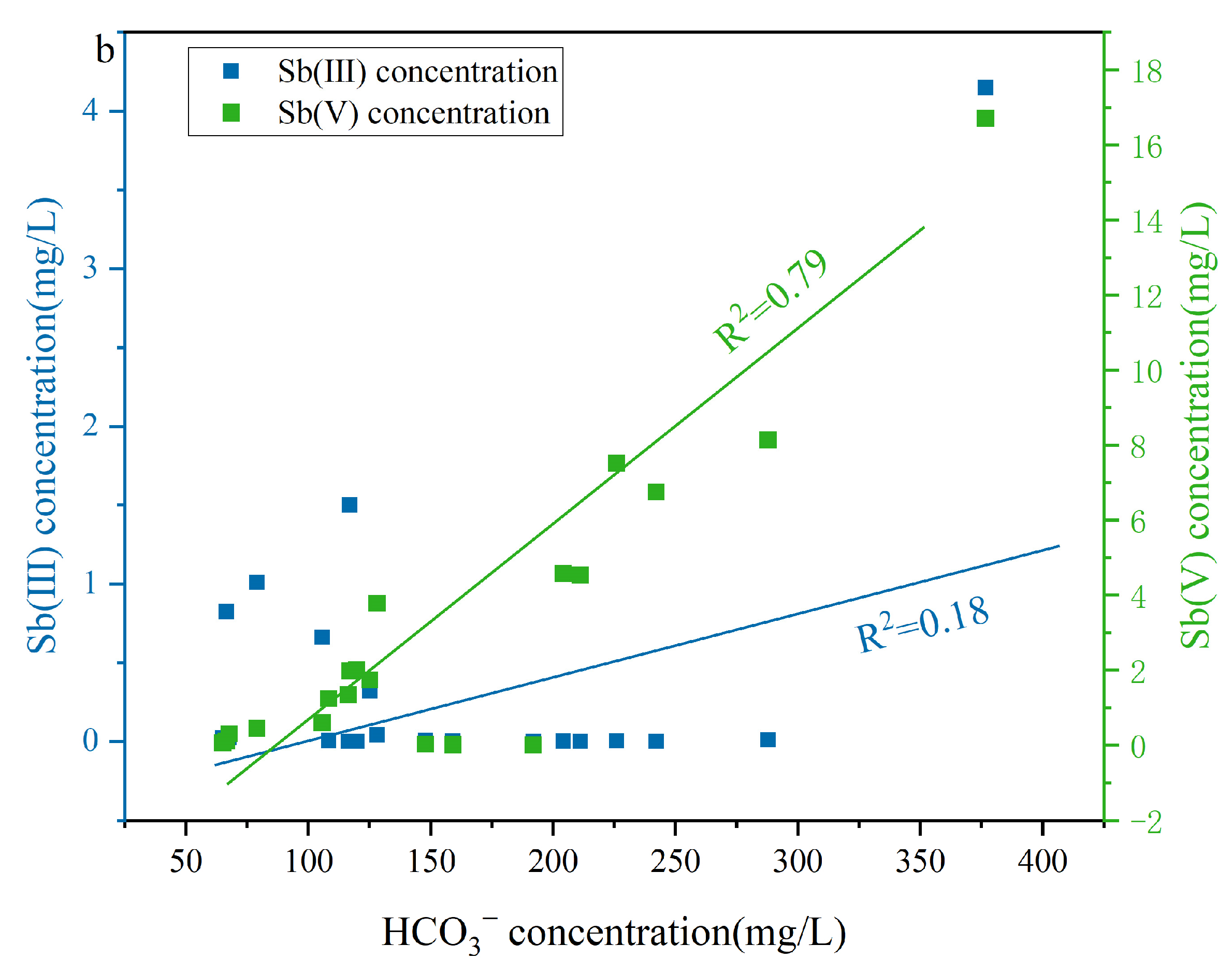 Water 17 01206 g007b