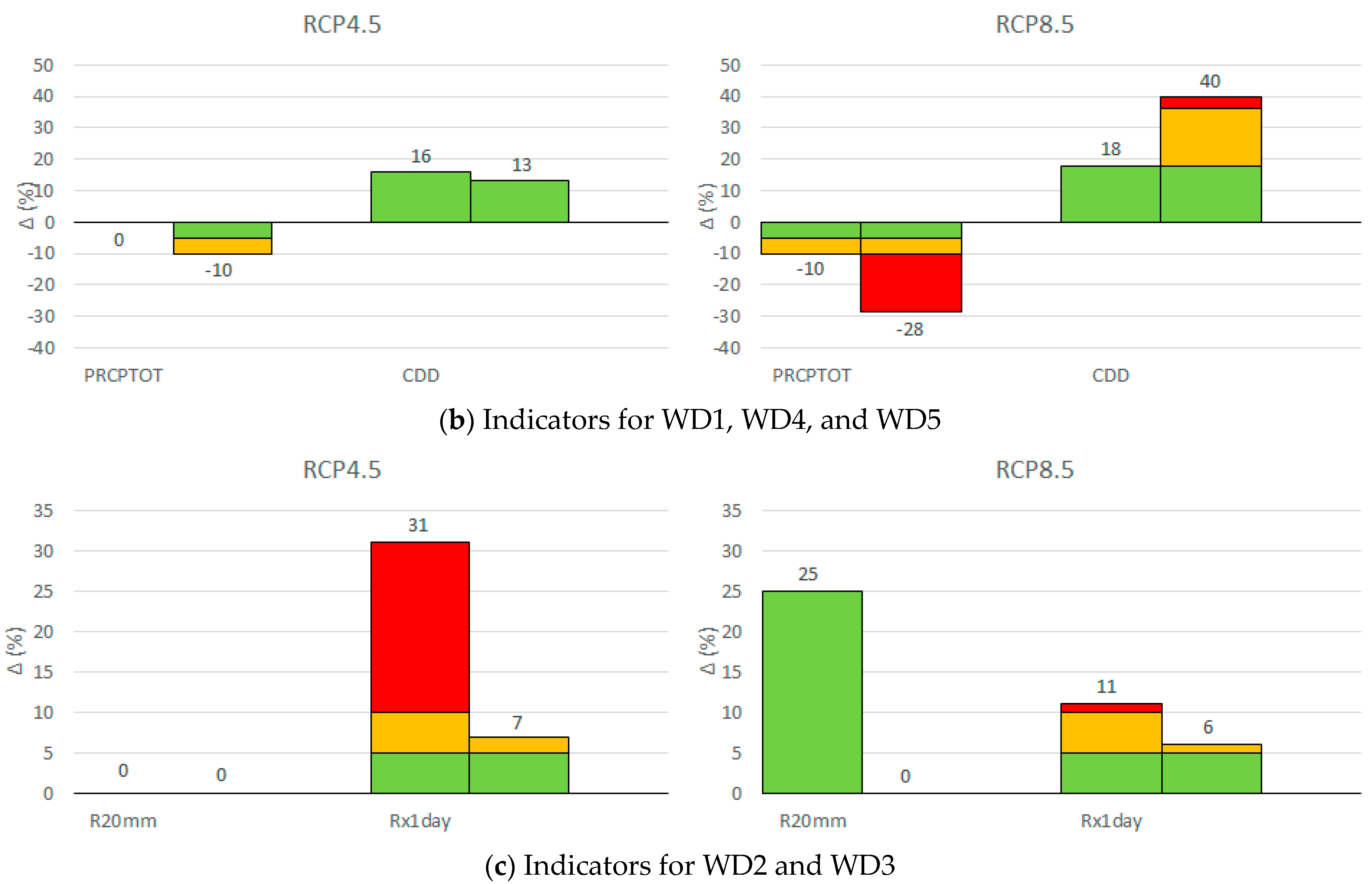 Water 17 01289 g004b