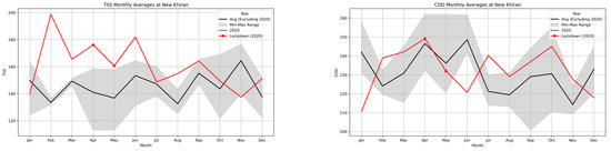 Water 17 01332 g0a3a