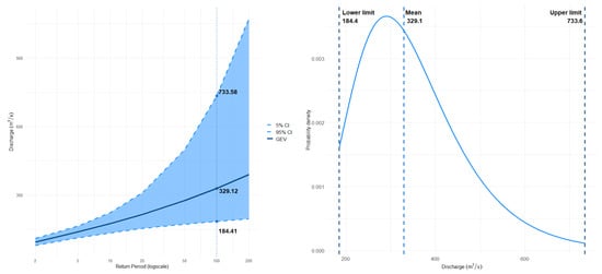 Water 17 01366 g0a1a